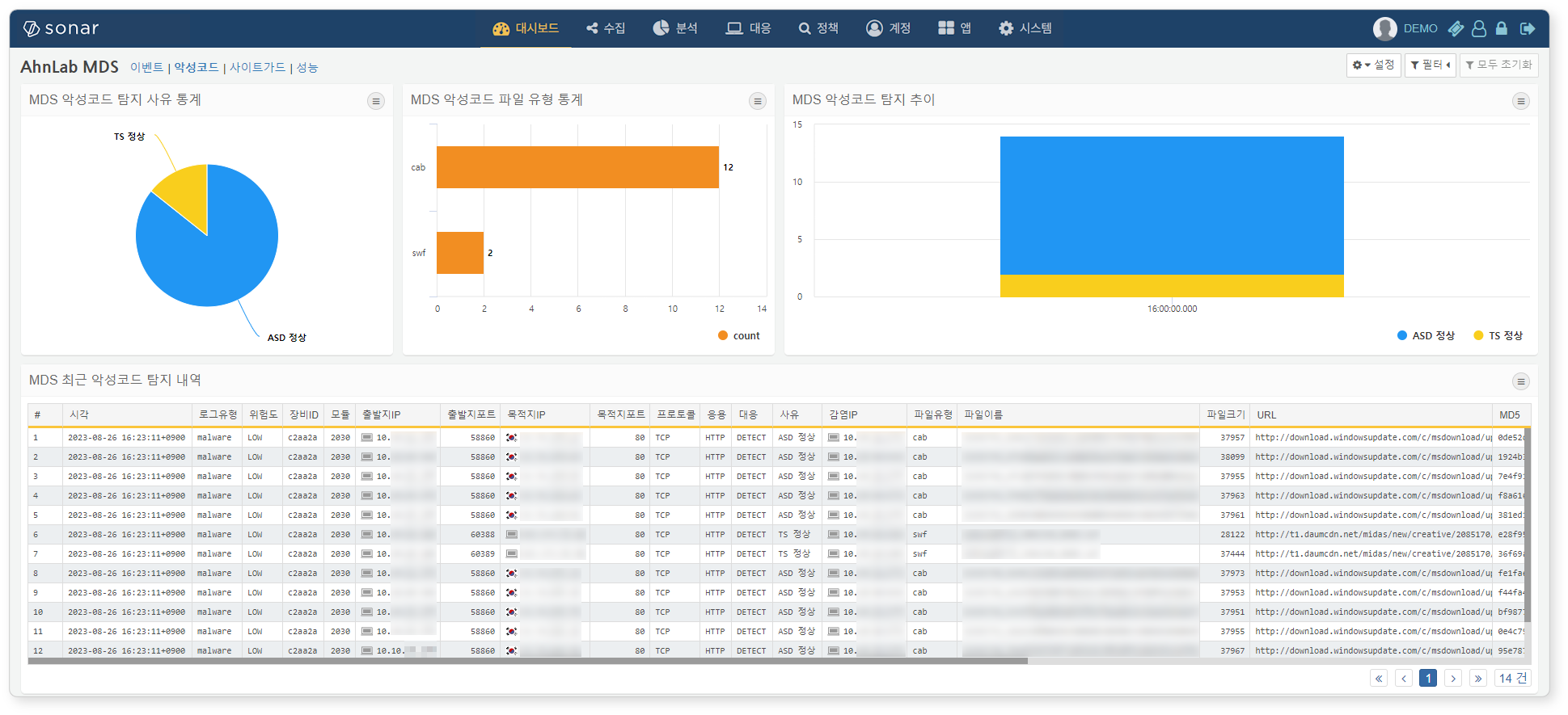 안랩 MDS 악성코드 탐지 대시보드