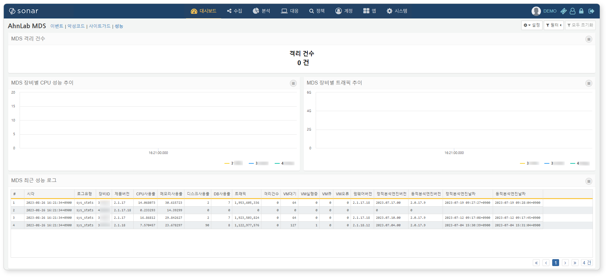 안랩 MDS 성능 대시보드