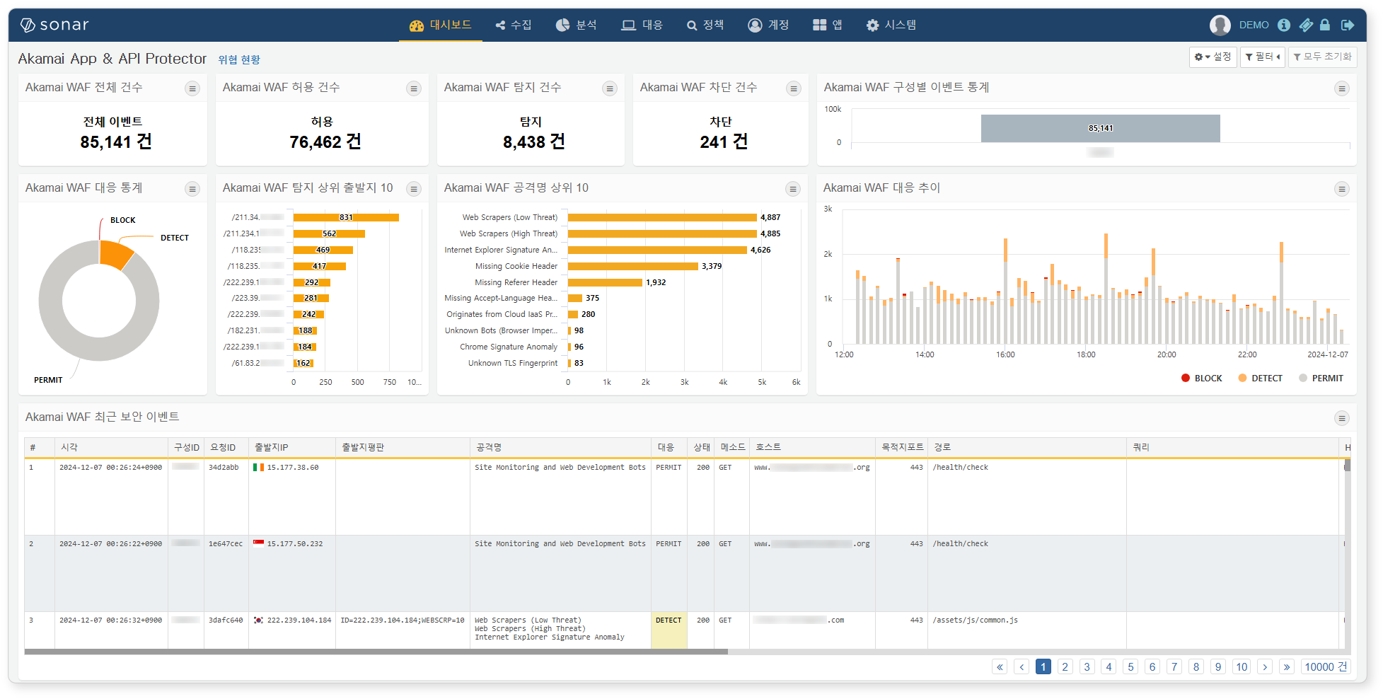 Akamai App & API Protector 대시보드