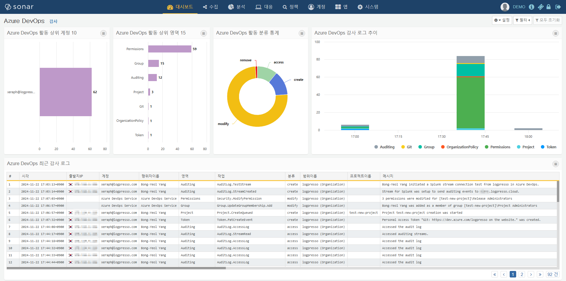 Azure DevOps 감사 대시보드