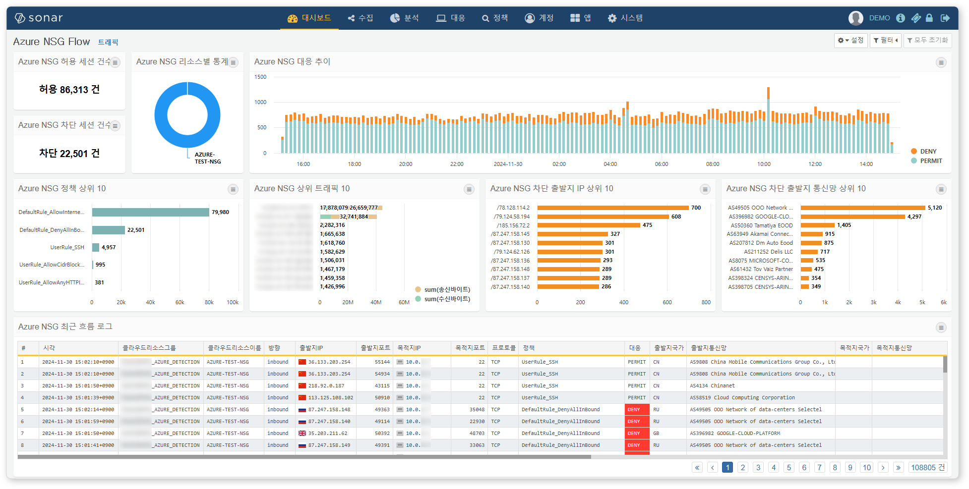 Azure NSG 흐름 대시보드