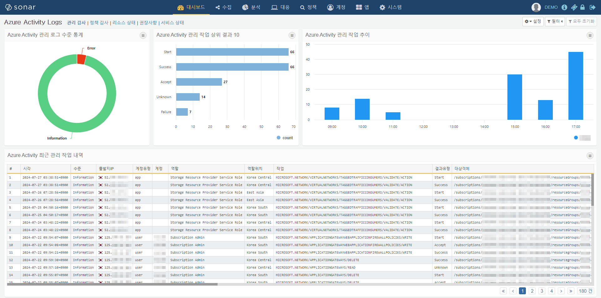 Azure Activity 관리 감사 대시보드