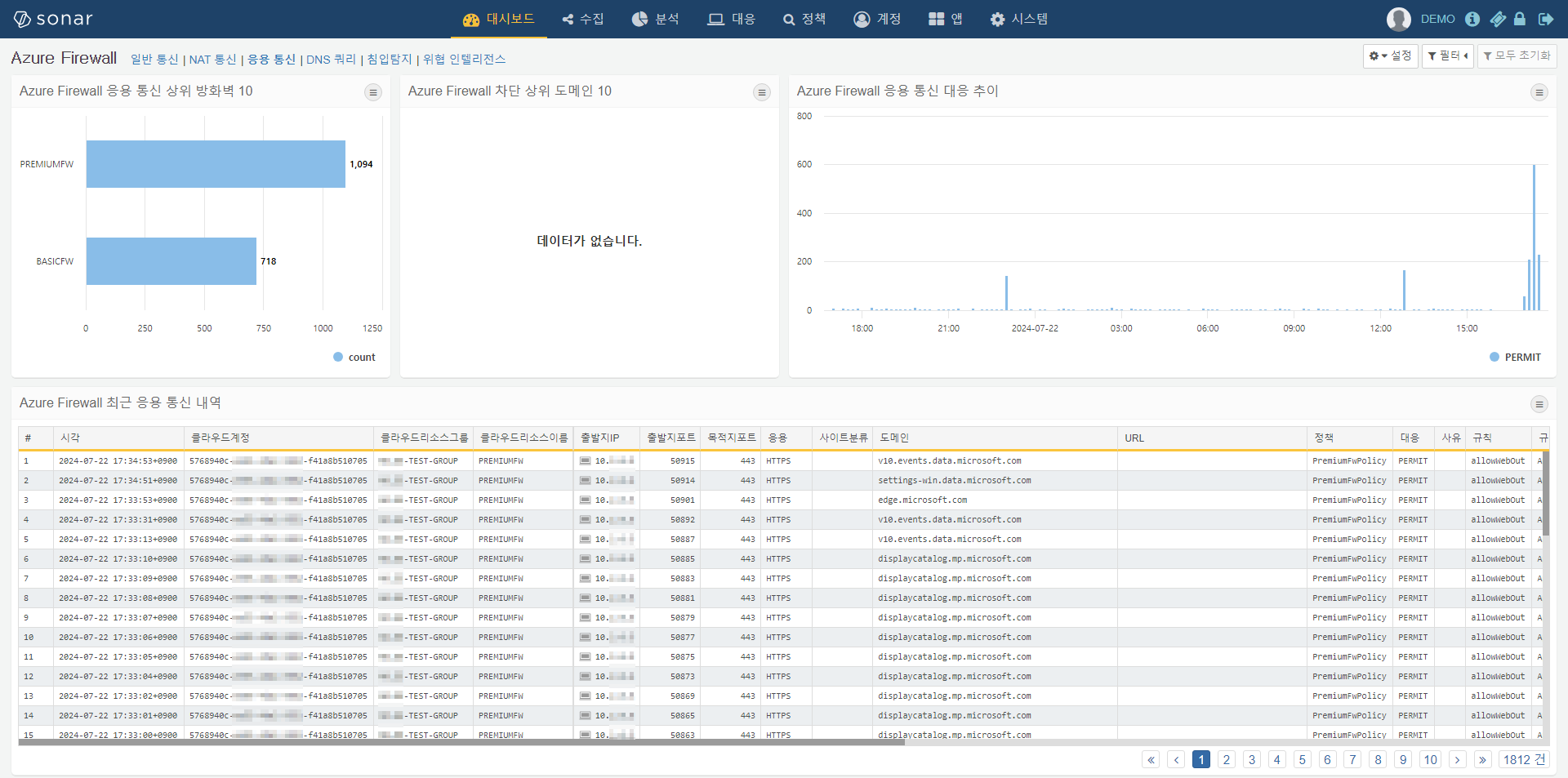 Azure Firewall 응용 통신 대시보드