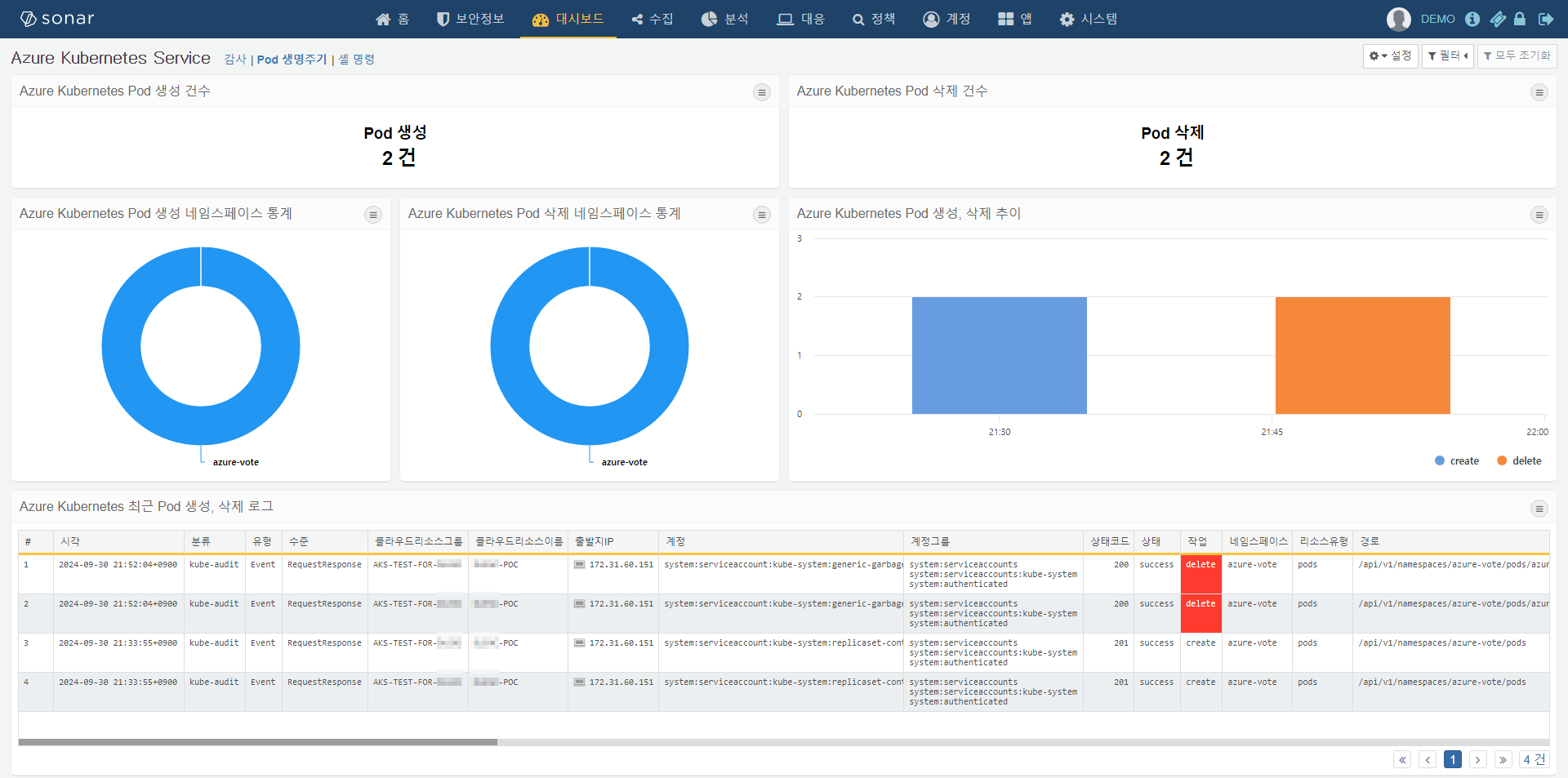 Azure Kubernetes Pod 생명주기 대시보드