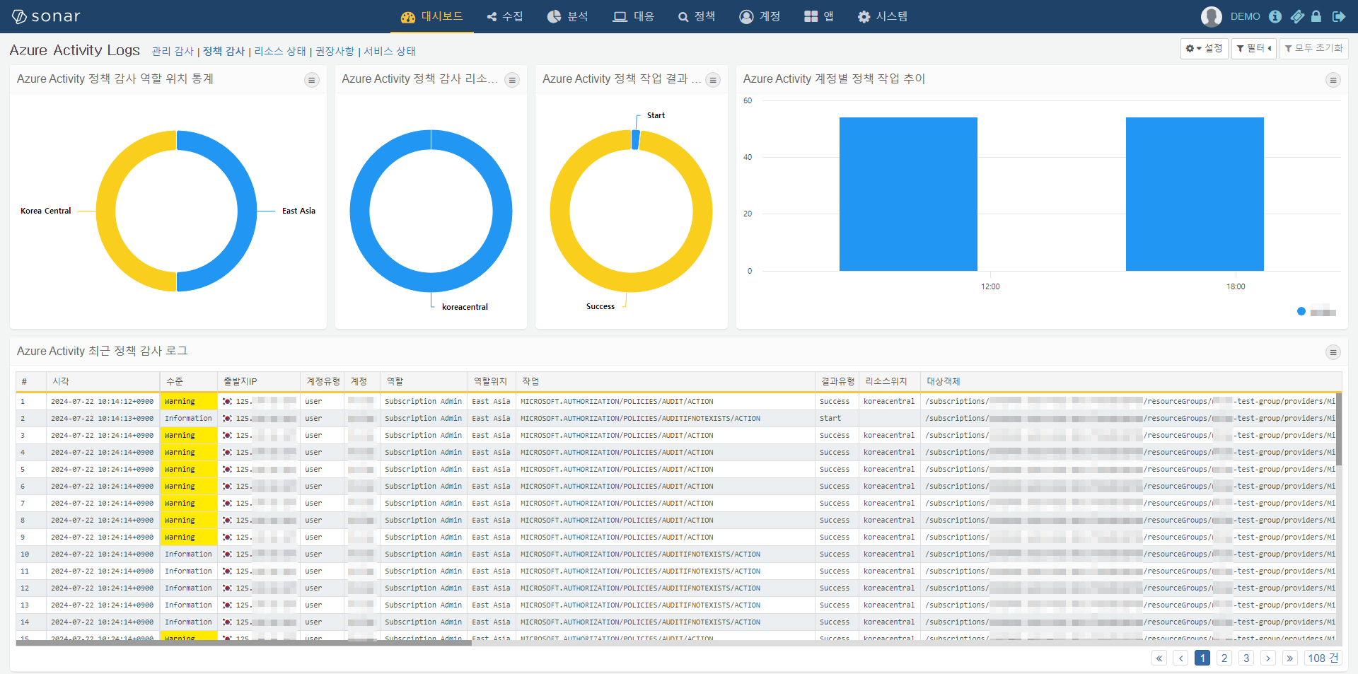 Azure Activity 정책 감사 대시보드