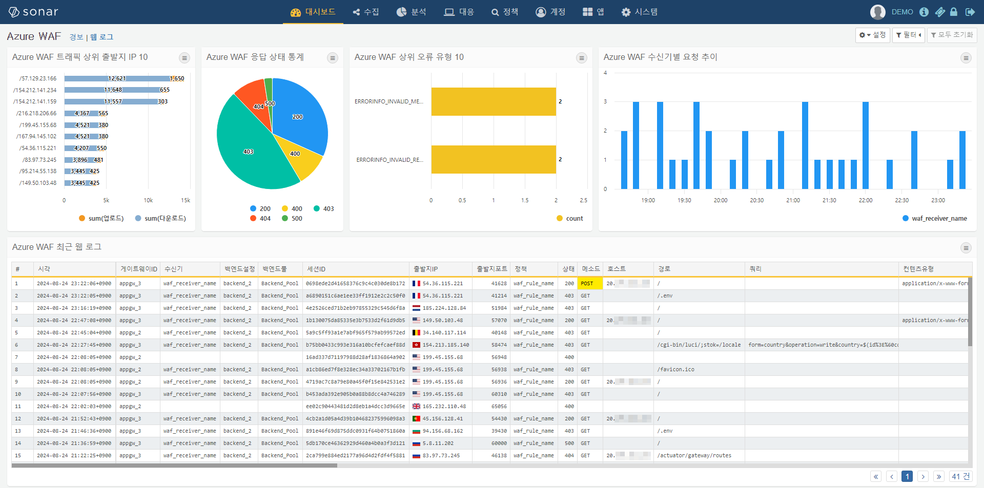 Azure WAF 웹 로그 대시보드