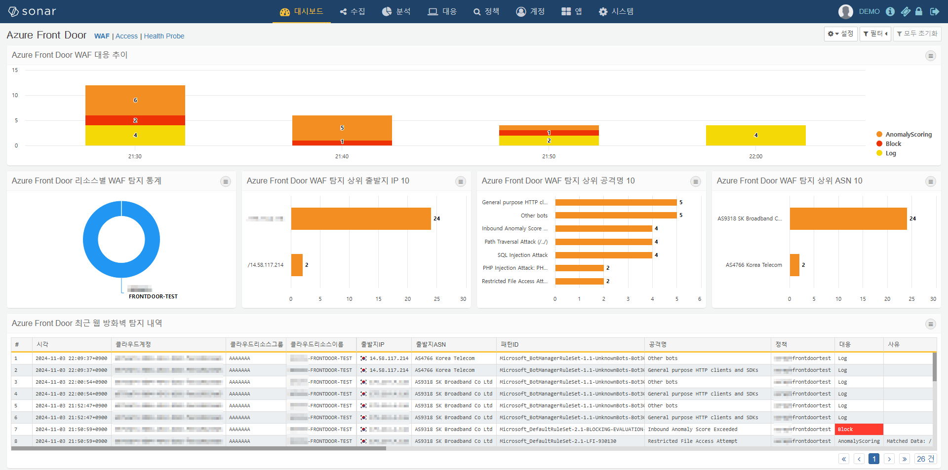 Azure Front Door WAF 대시보드