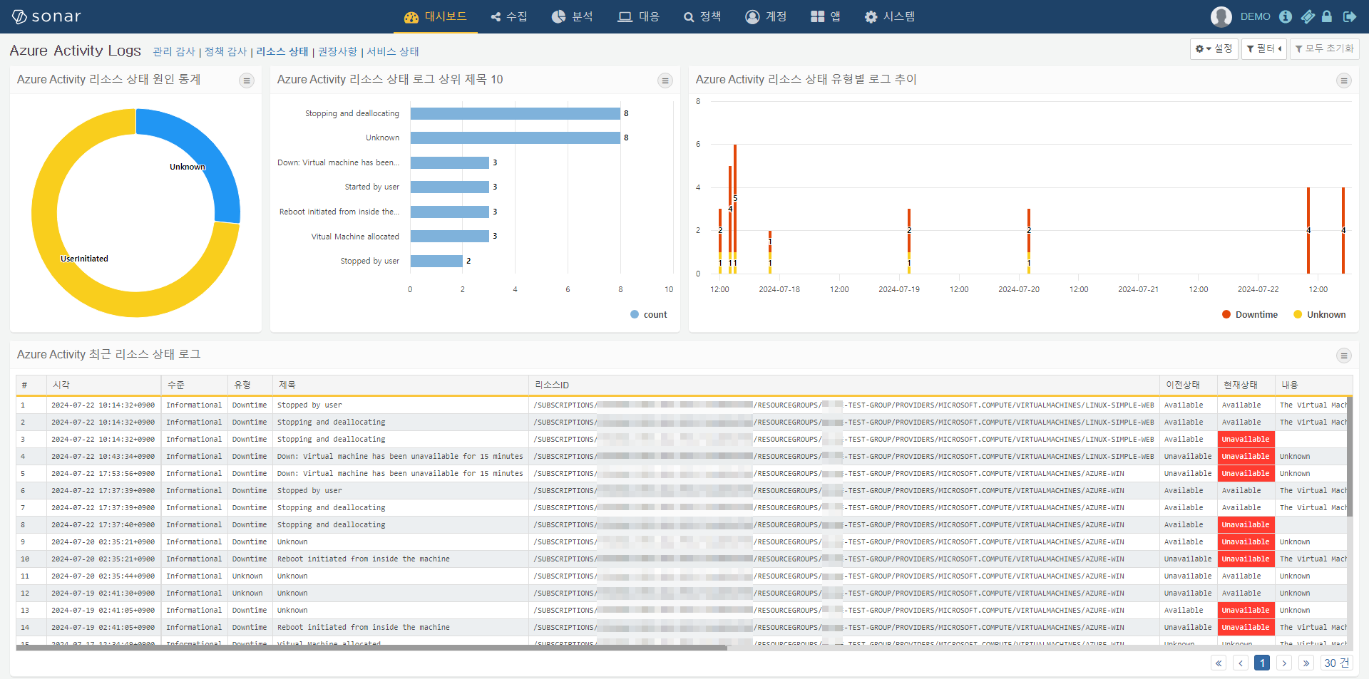 Azure Activity 리소스 상태 대시보드