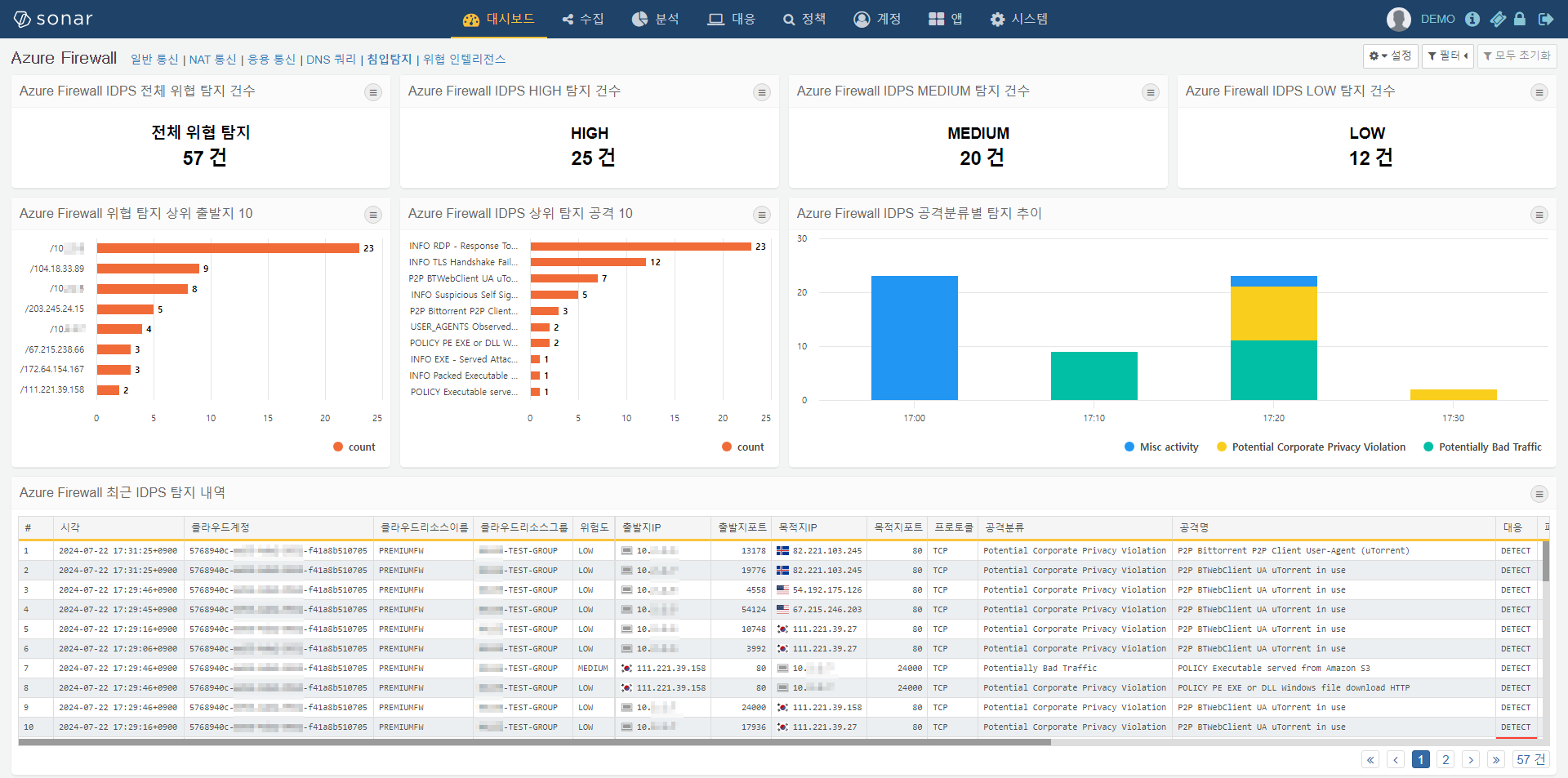 Azure Firewall 침입탐지 대시보드