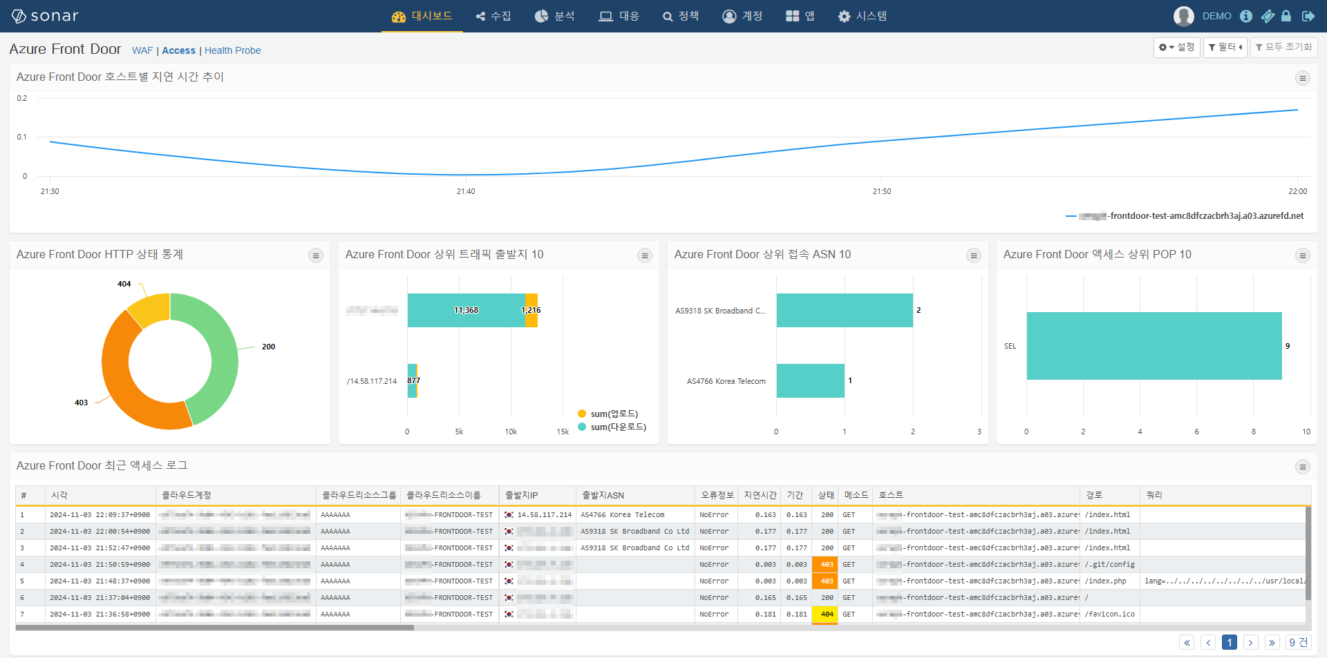 Azure Front Door 액세스 대시보드