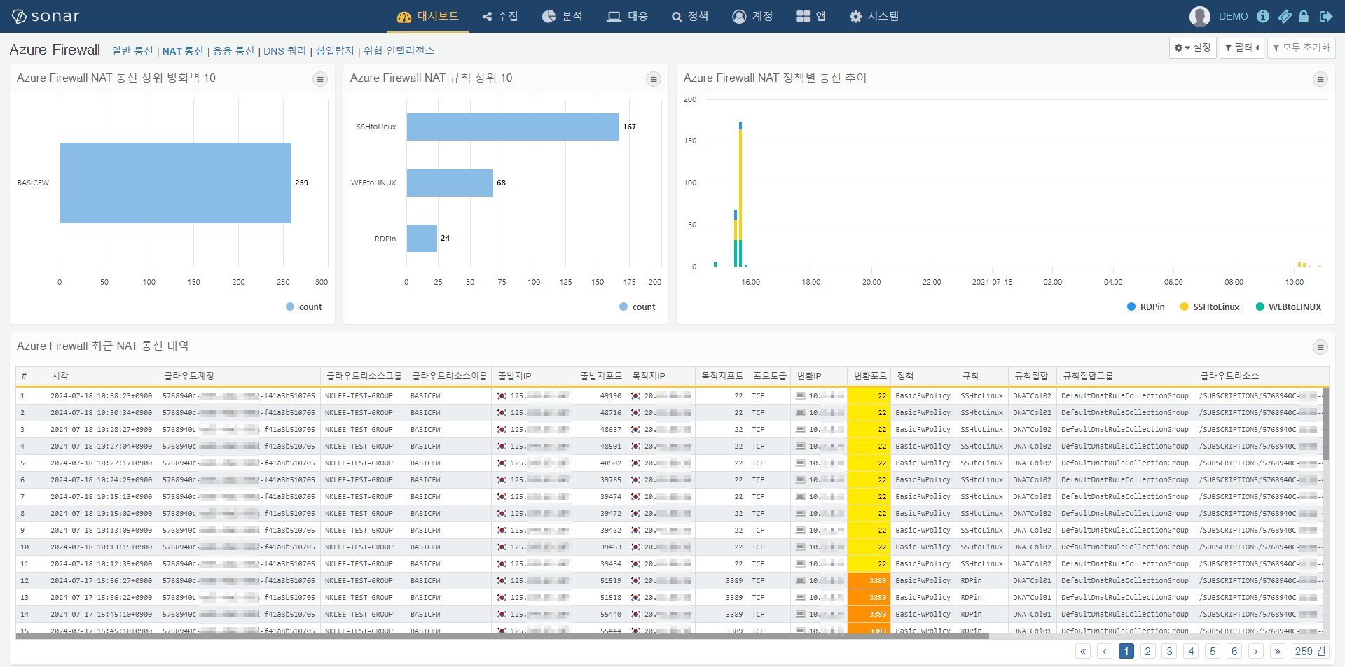 Azure Firewall NAT 통신 대시보드