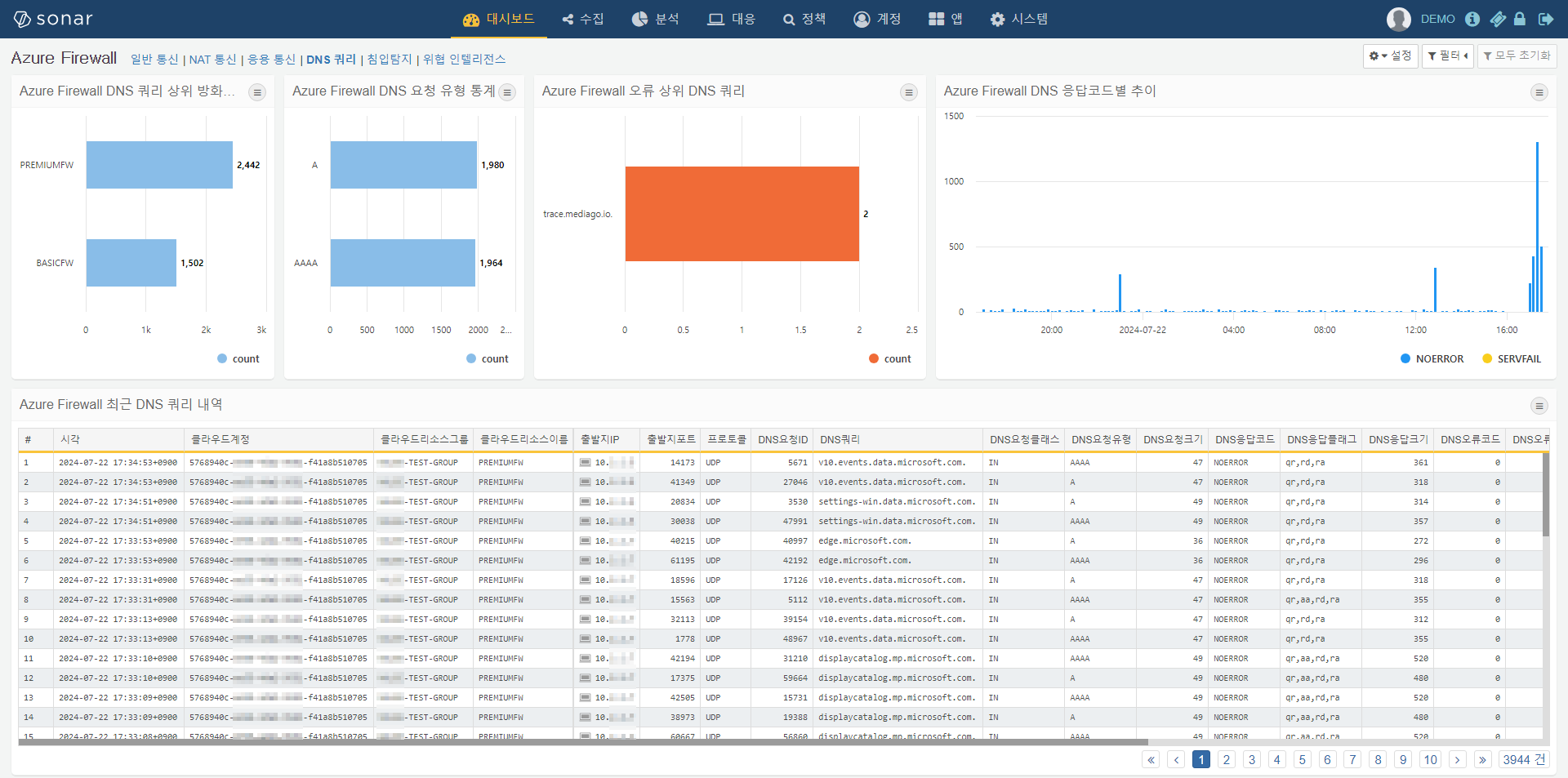 Azure Firewall DNS 쿼리 대시보드