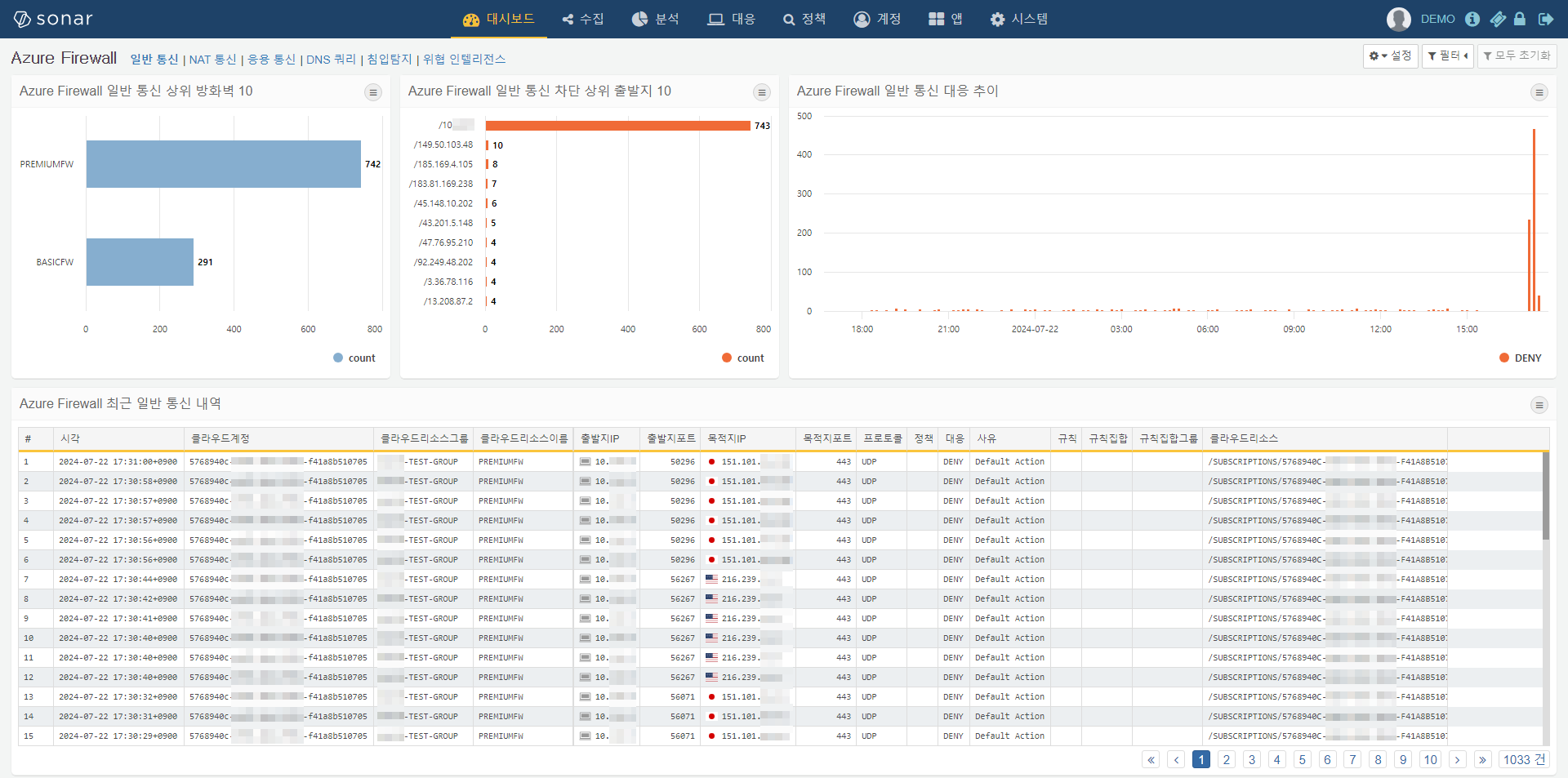 Azure Firewall 일반 통신 대시보드