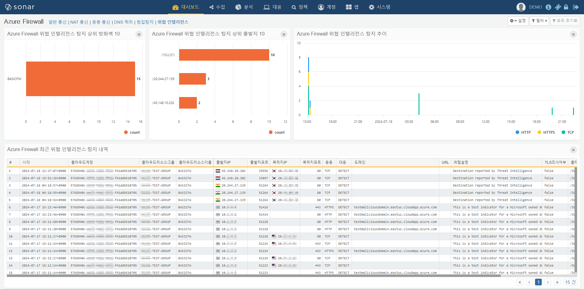 Azure Firewall 위협 인텔리전스 대시보드