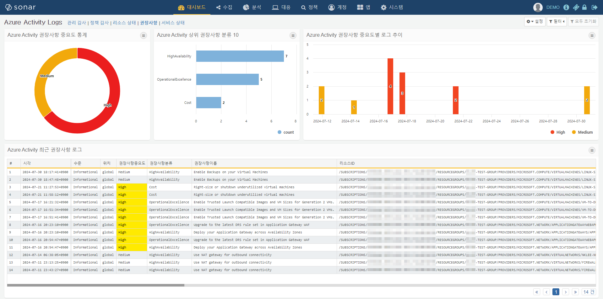 Azure Activity 권장사항 대시보드