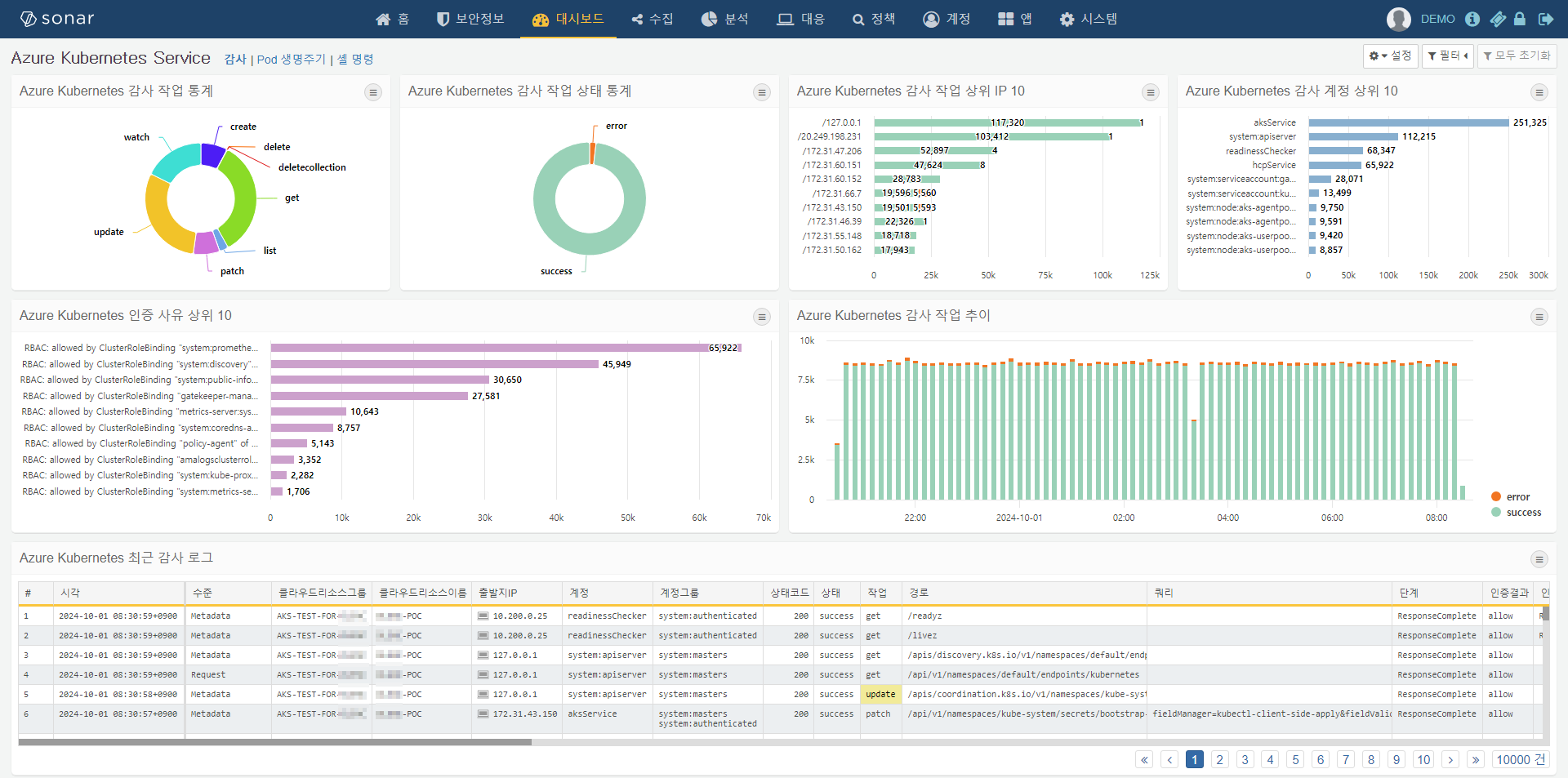 Azure Kubernetes 감사 대시보드