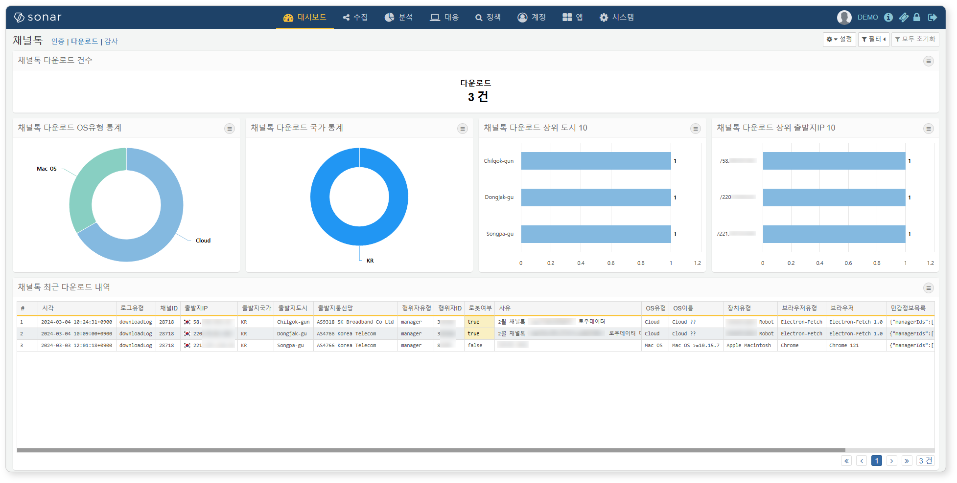 채널톡 다운로드 대시보드