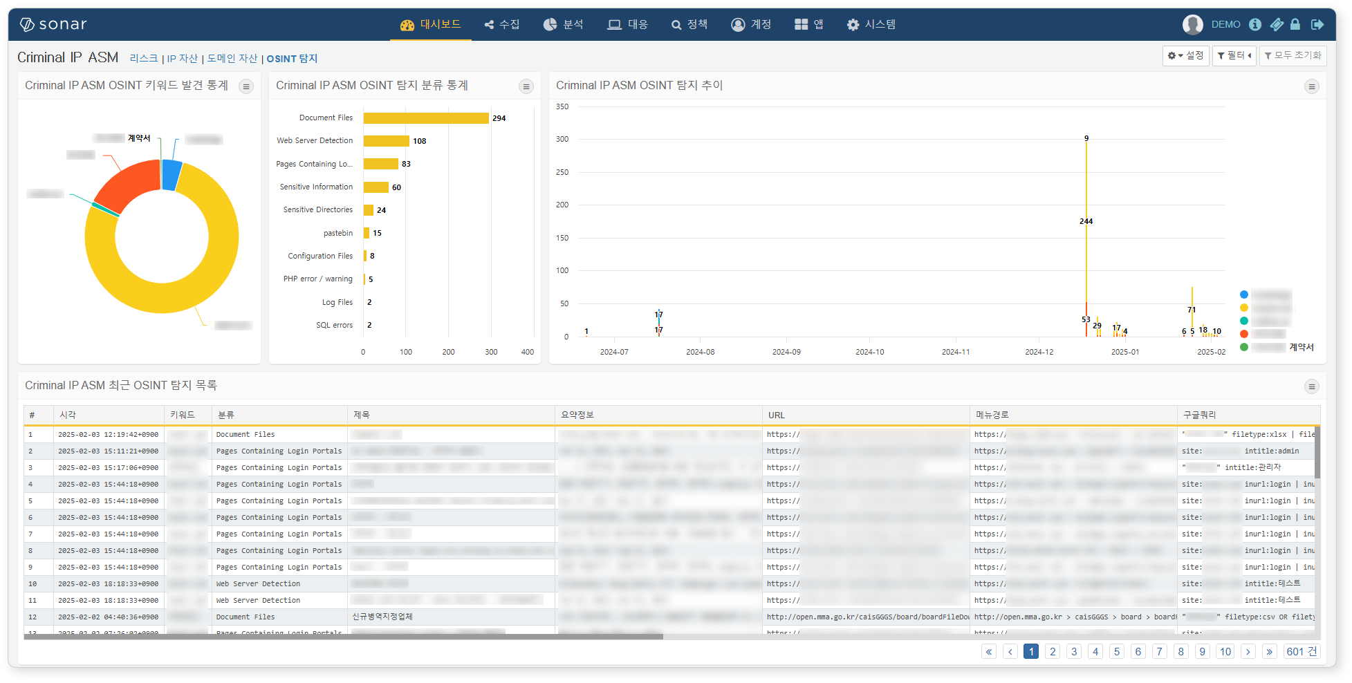 Criminal IP ASM OSINT 탐지 대시보드