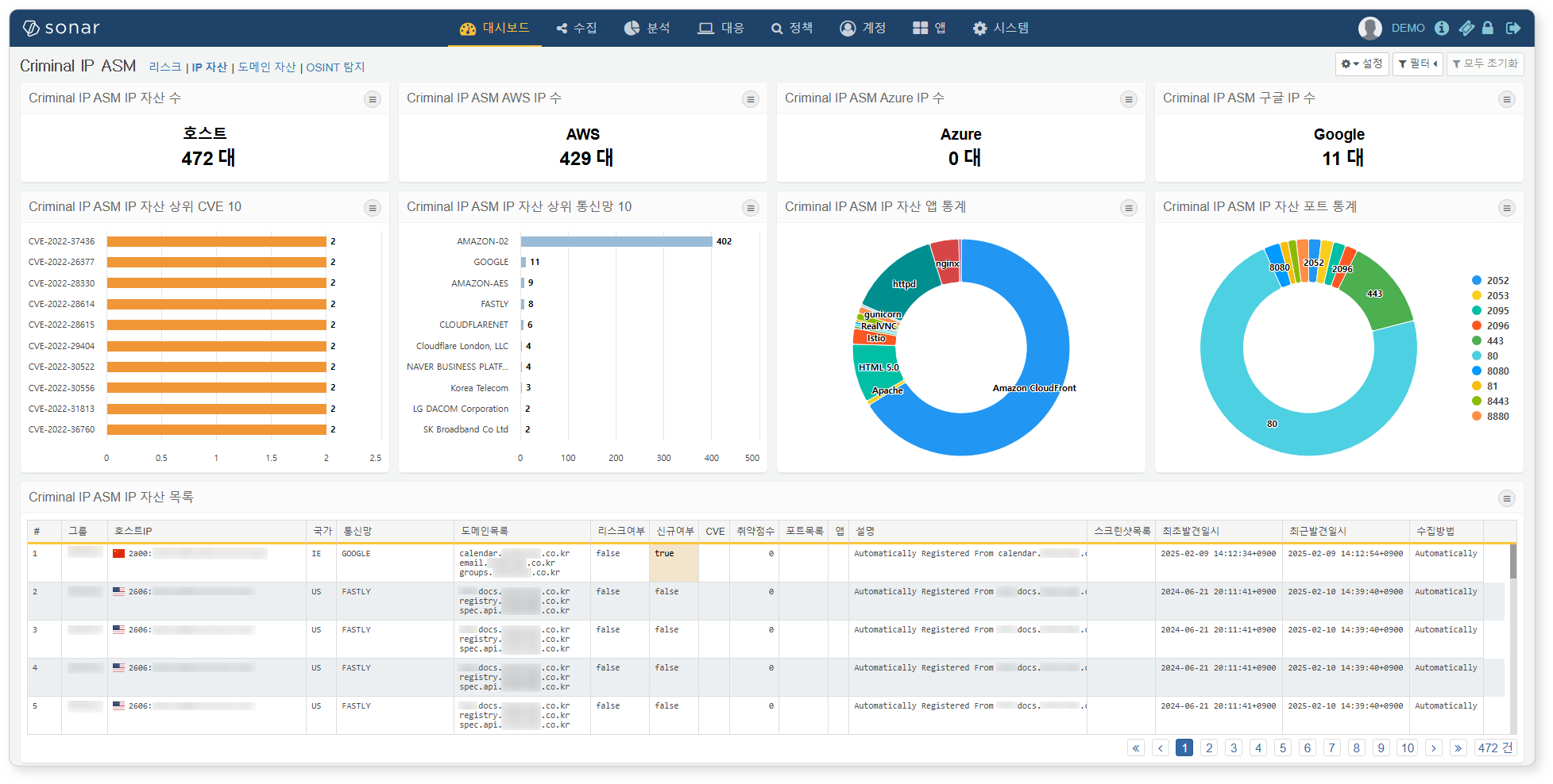 Criminal IP ASM IP 자산 대시보드