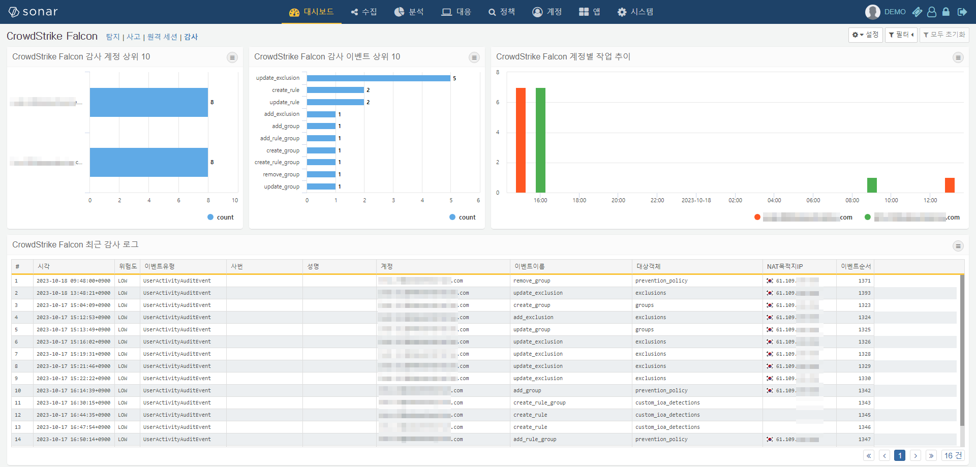 CrowdStrike Falcon 감사 대시보드