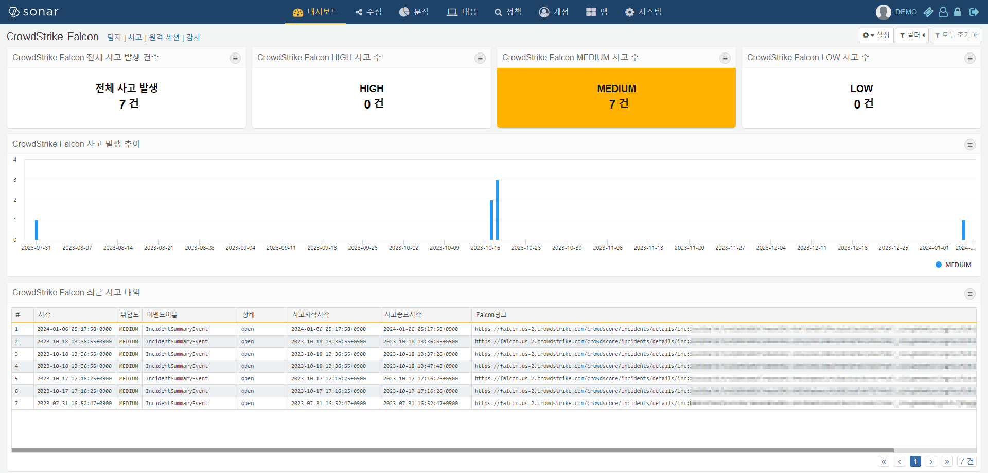 CrowdStrike Falcon 사고 대시보드