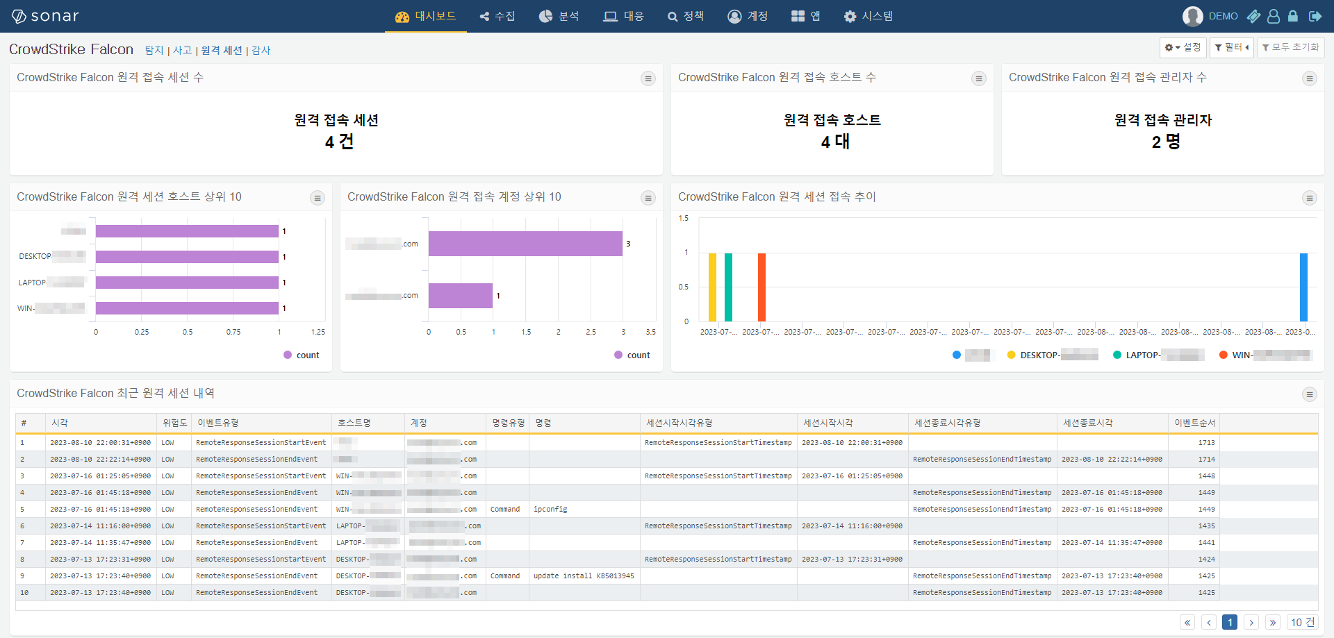 CrowdStrike Falcon 원격 세션 대시보드