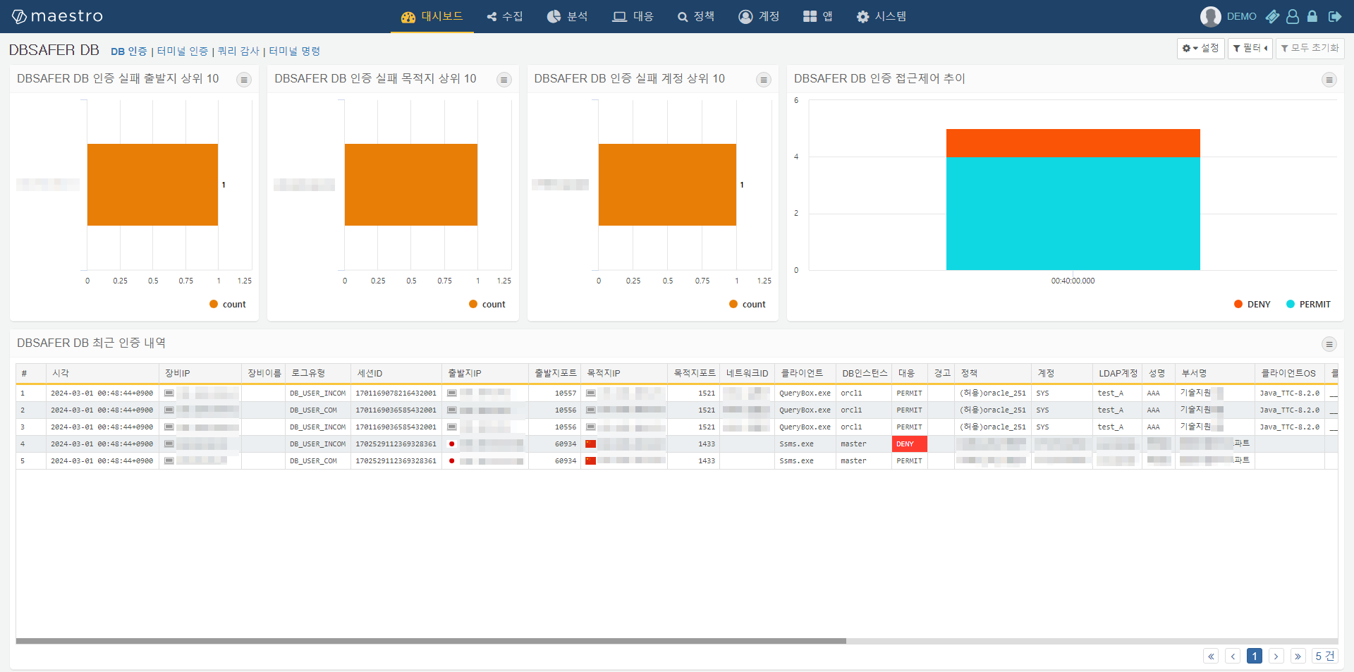 DBSAFER DB 인증 대시보드