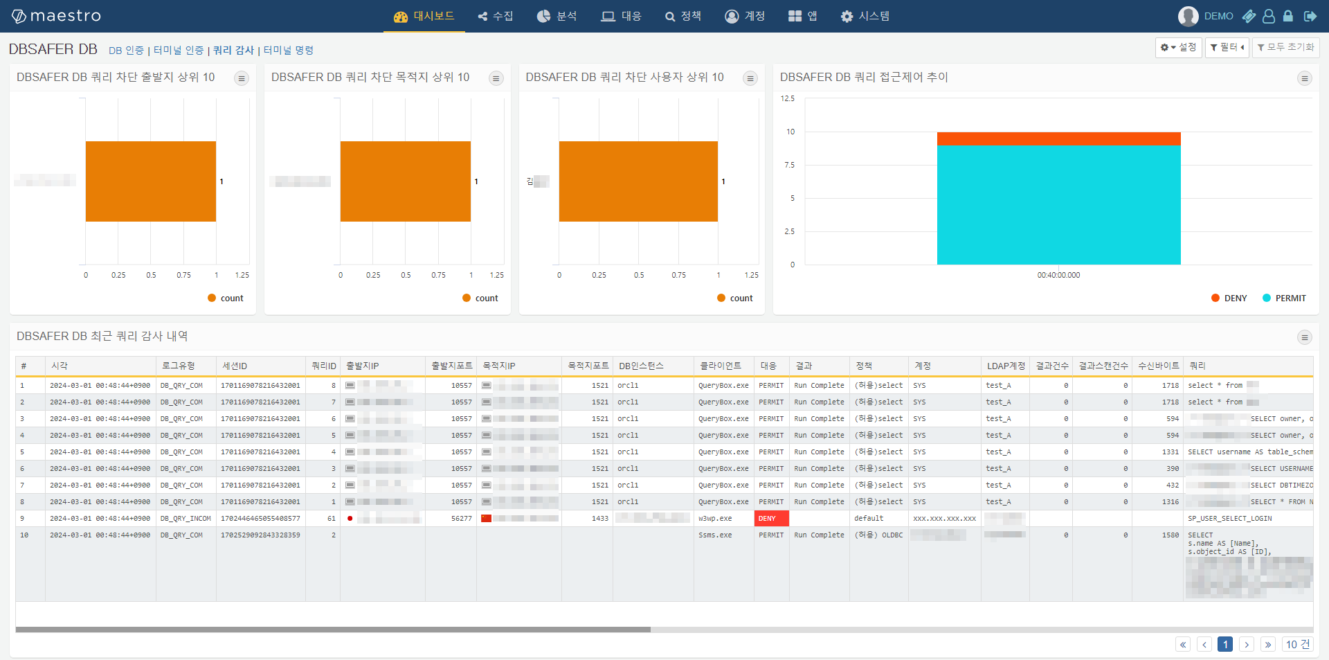 DBSAFER 쿼리 감사 대시보드