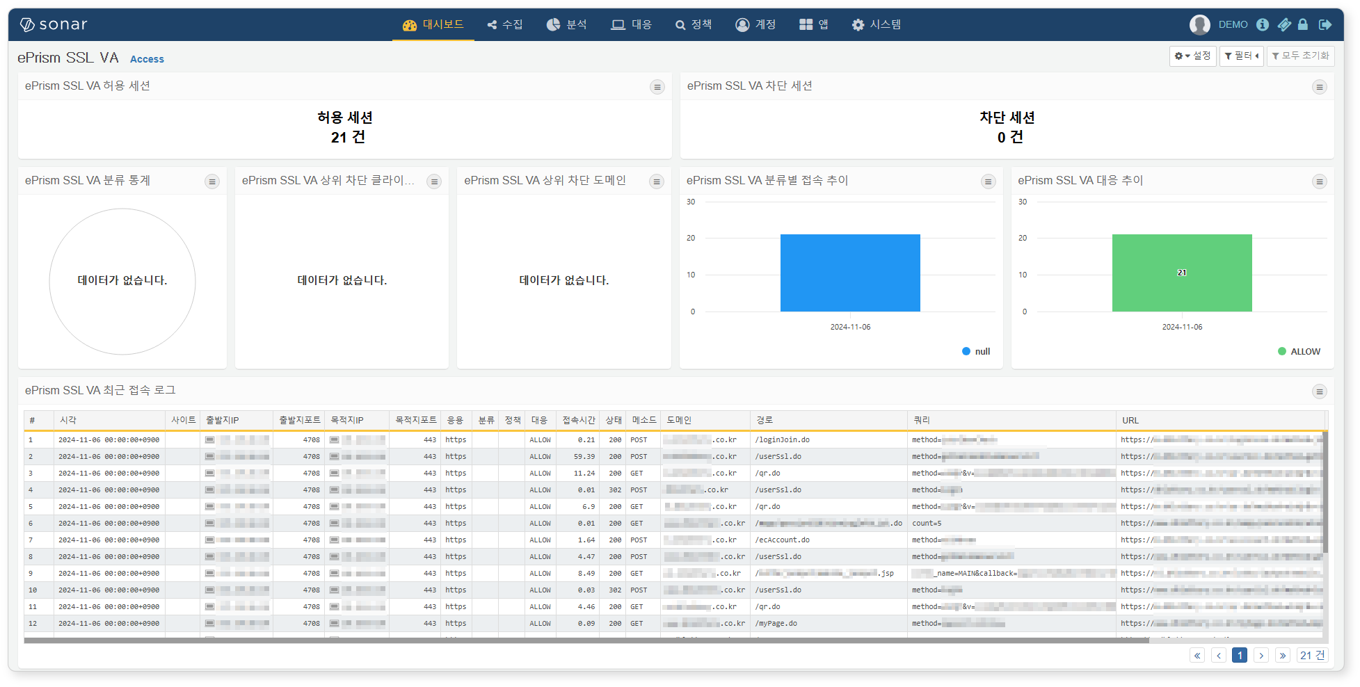 ePrism SSL VA 액세스 대시보드