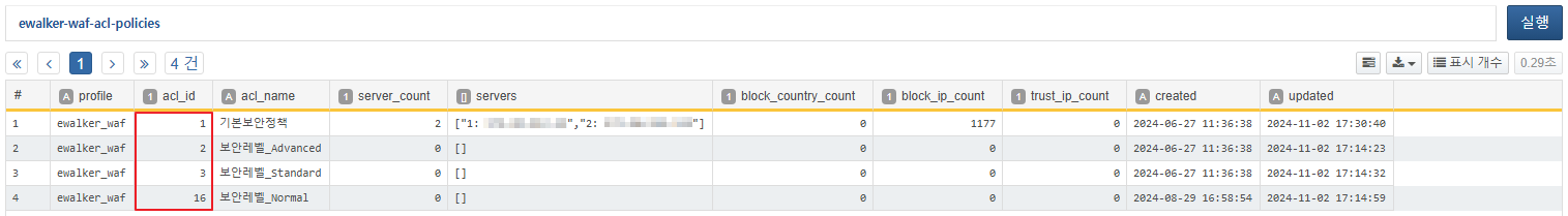 eWalker ACL 정책 목록 쿼리