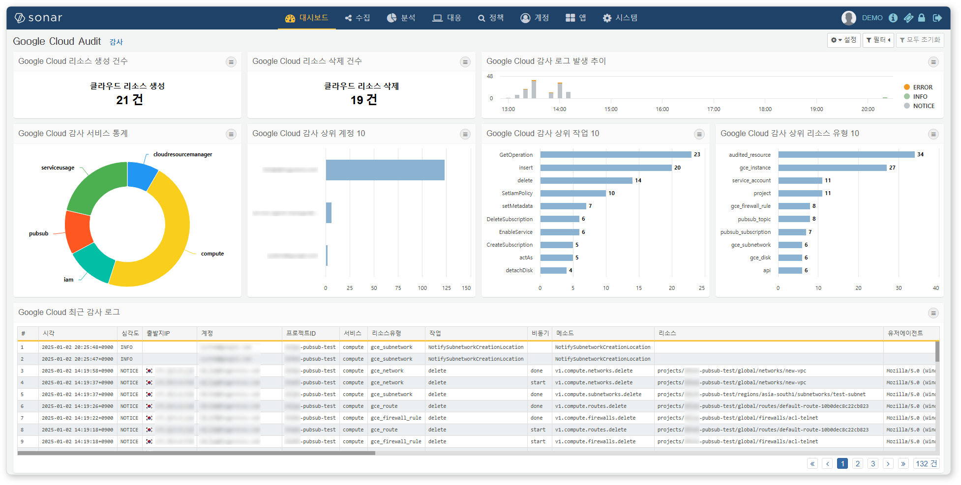 Google Cloud 감사 대시보드