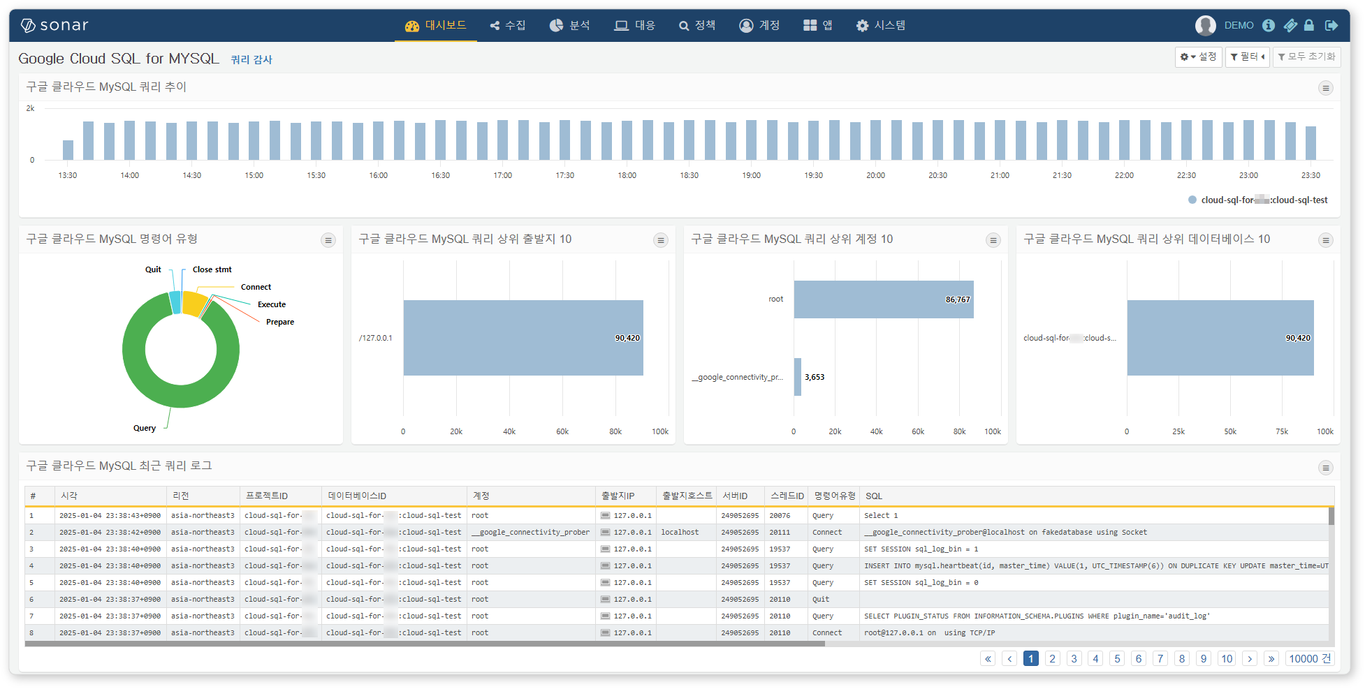 Google Cloud SQL for MySQL 쿼리 감사 대시보드