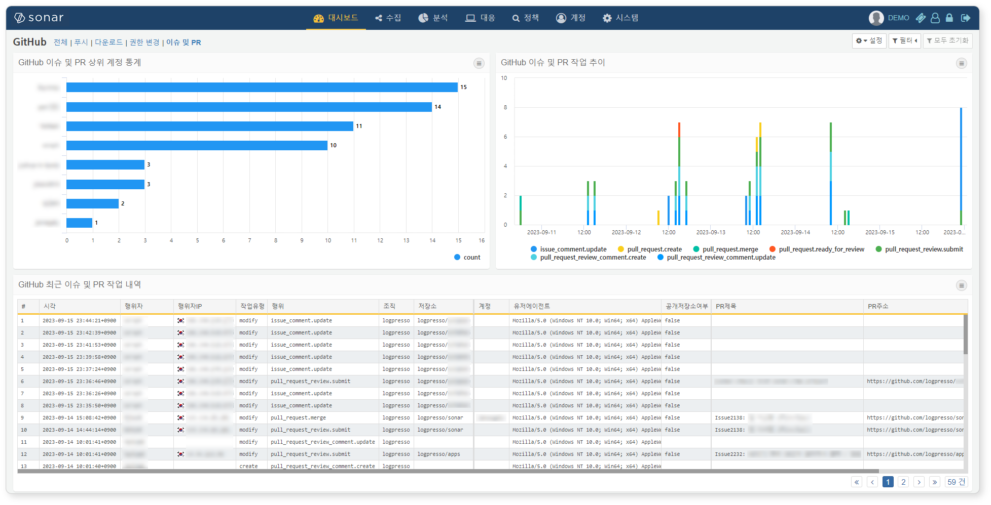 GitHub 이슈 및 PR 대시보드