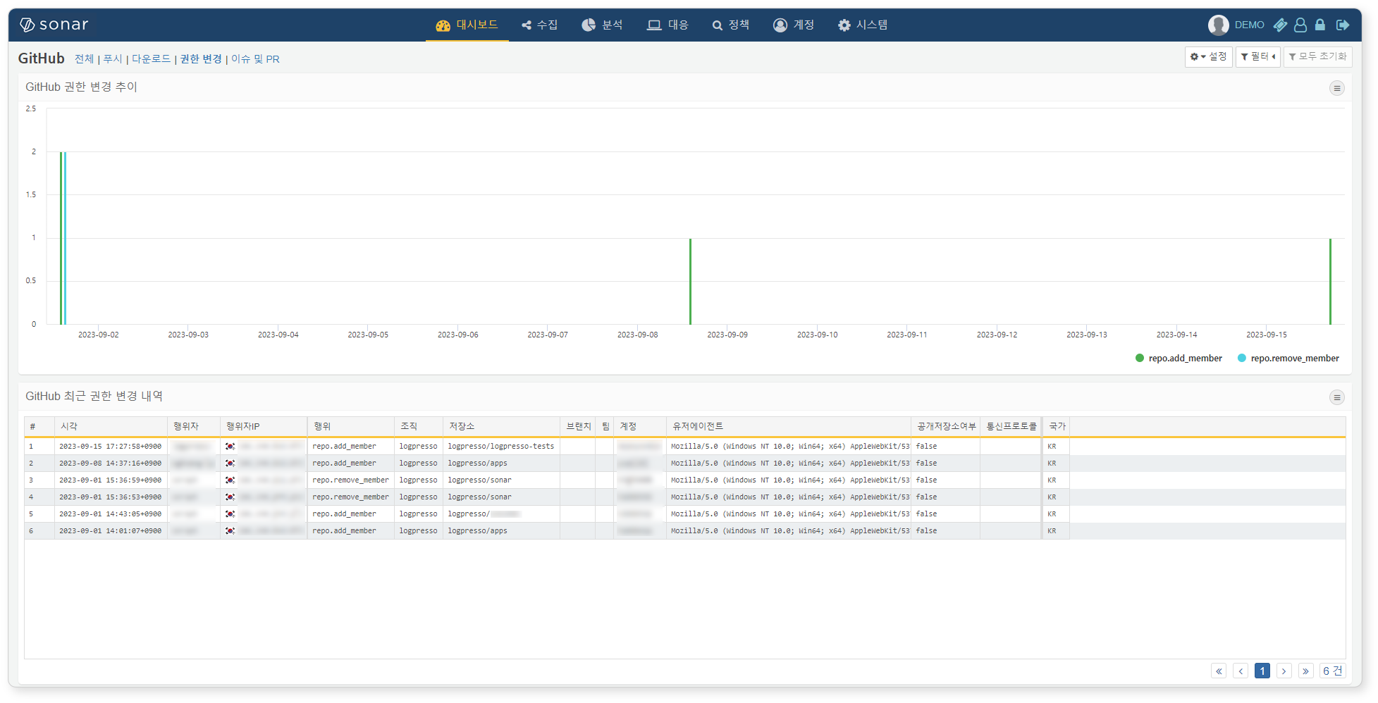 GitHub 권한 변경 대시보드