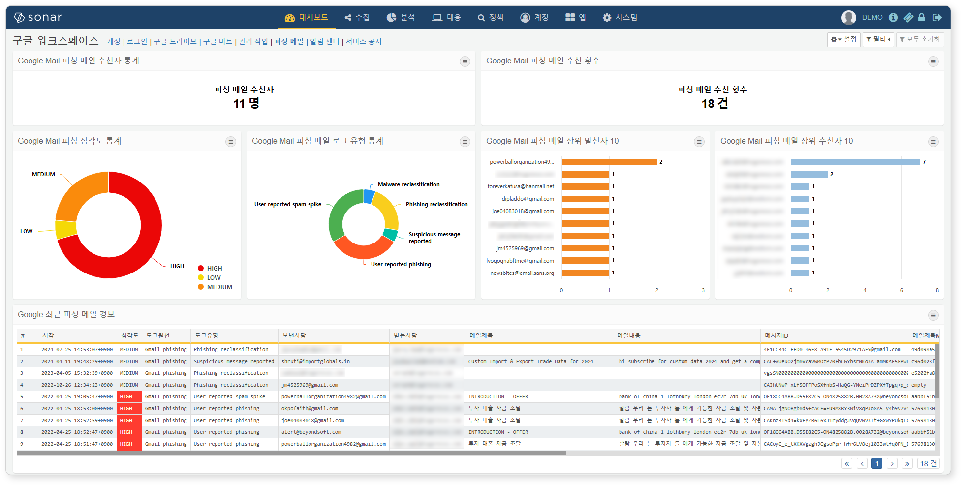 Google Workspace 피싱 메일 대시보드