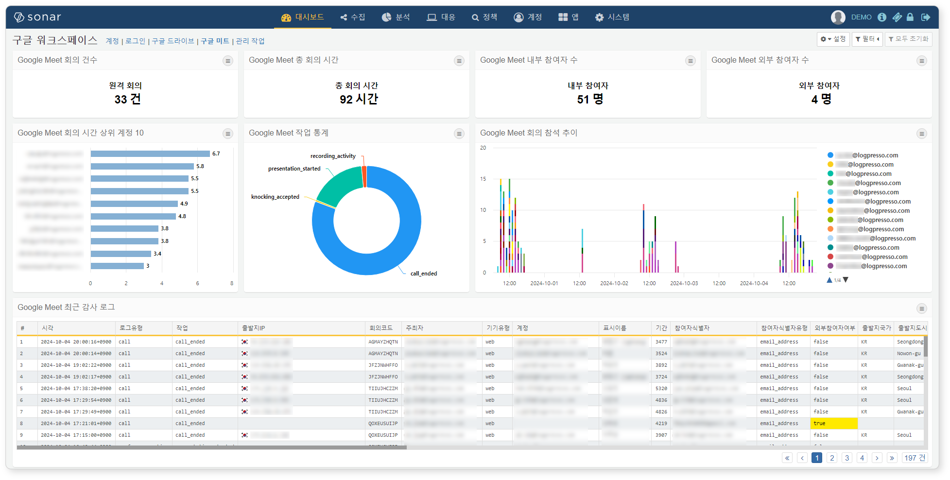 Google Meet 대시보드