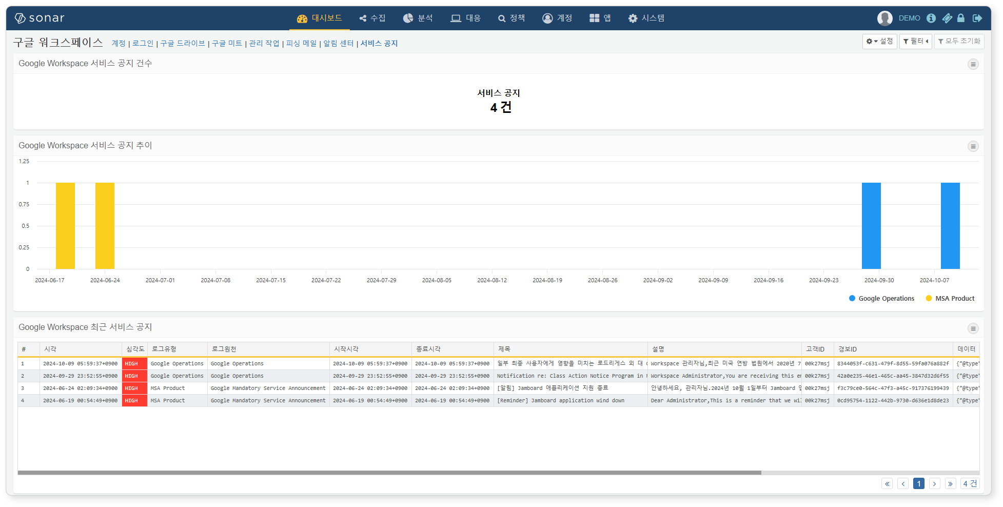 Google Workspace 서비스 공지 대시보드