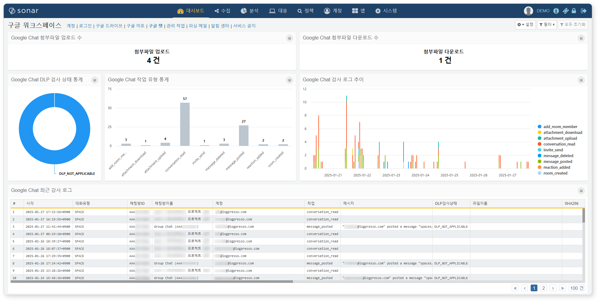 Google Chat 대시보드