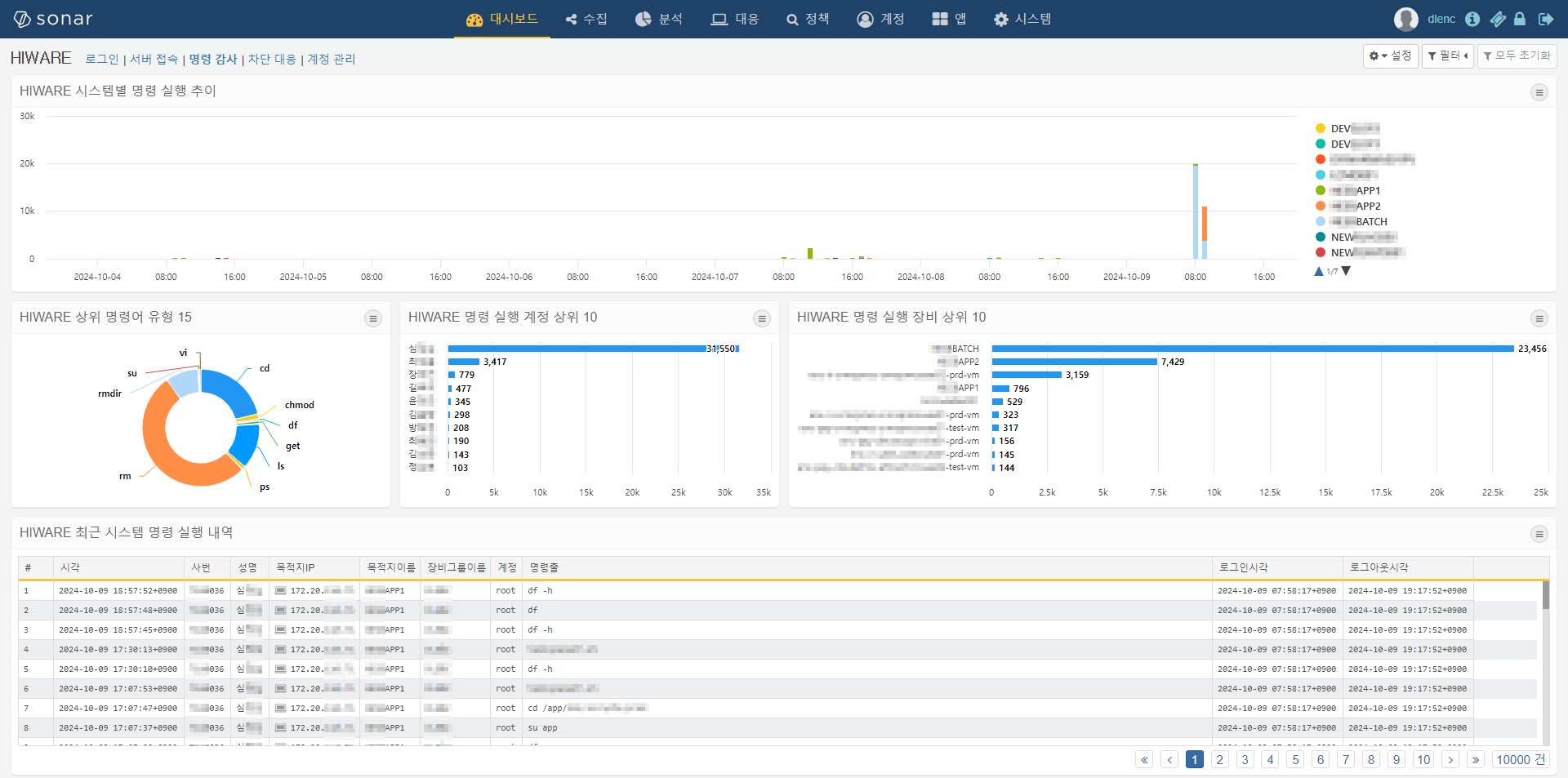 HIWARE PSM 명령 감사 대시보드