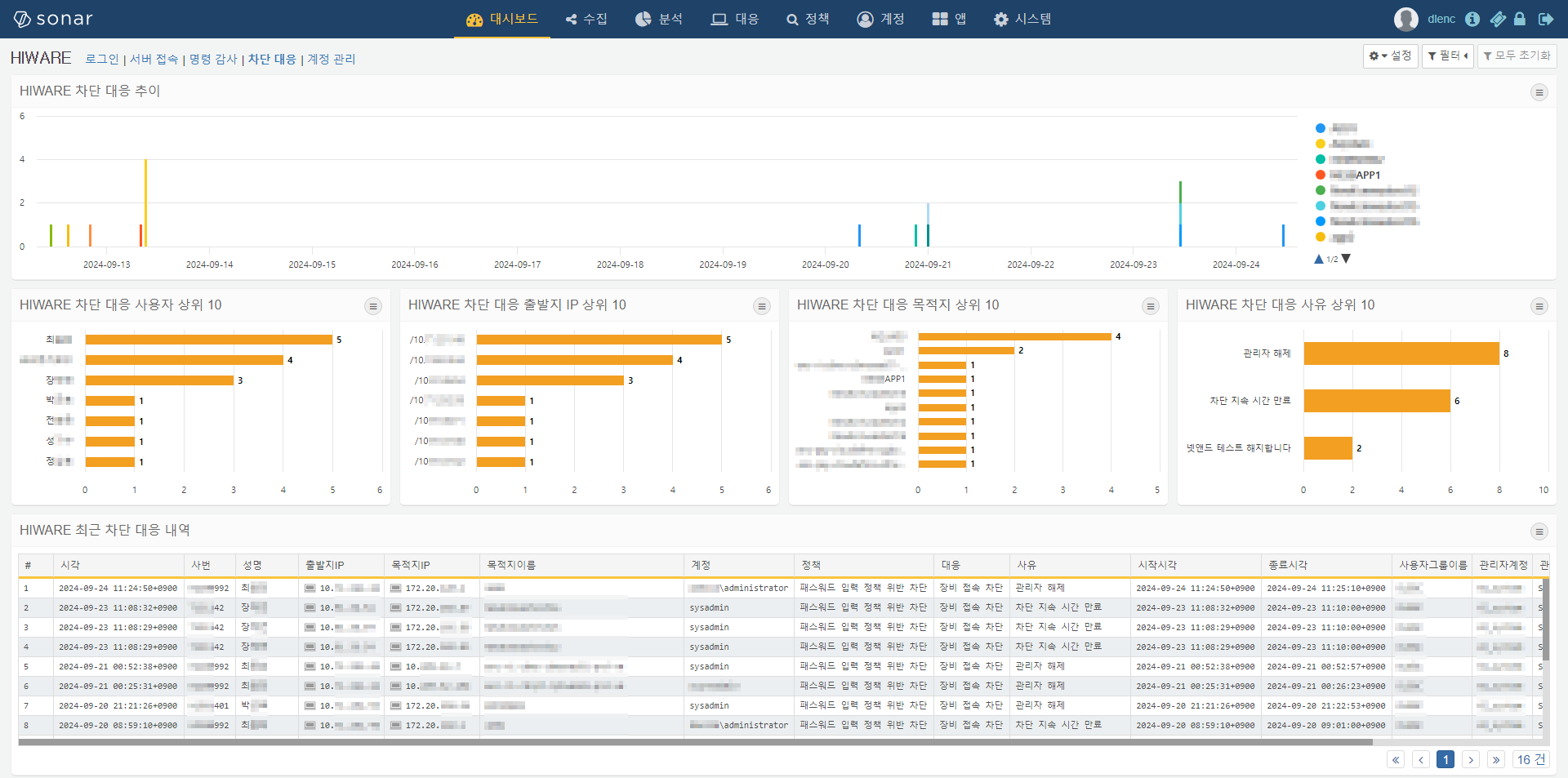 HIWARE PSM 차단 대응 대시보드