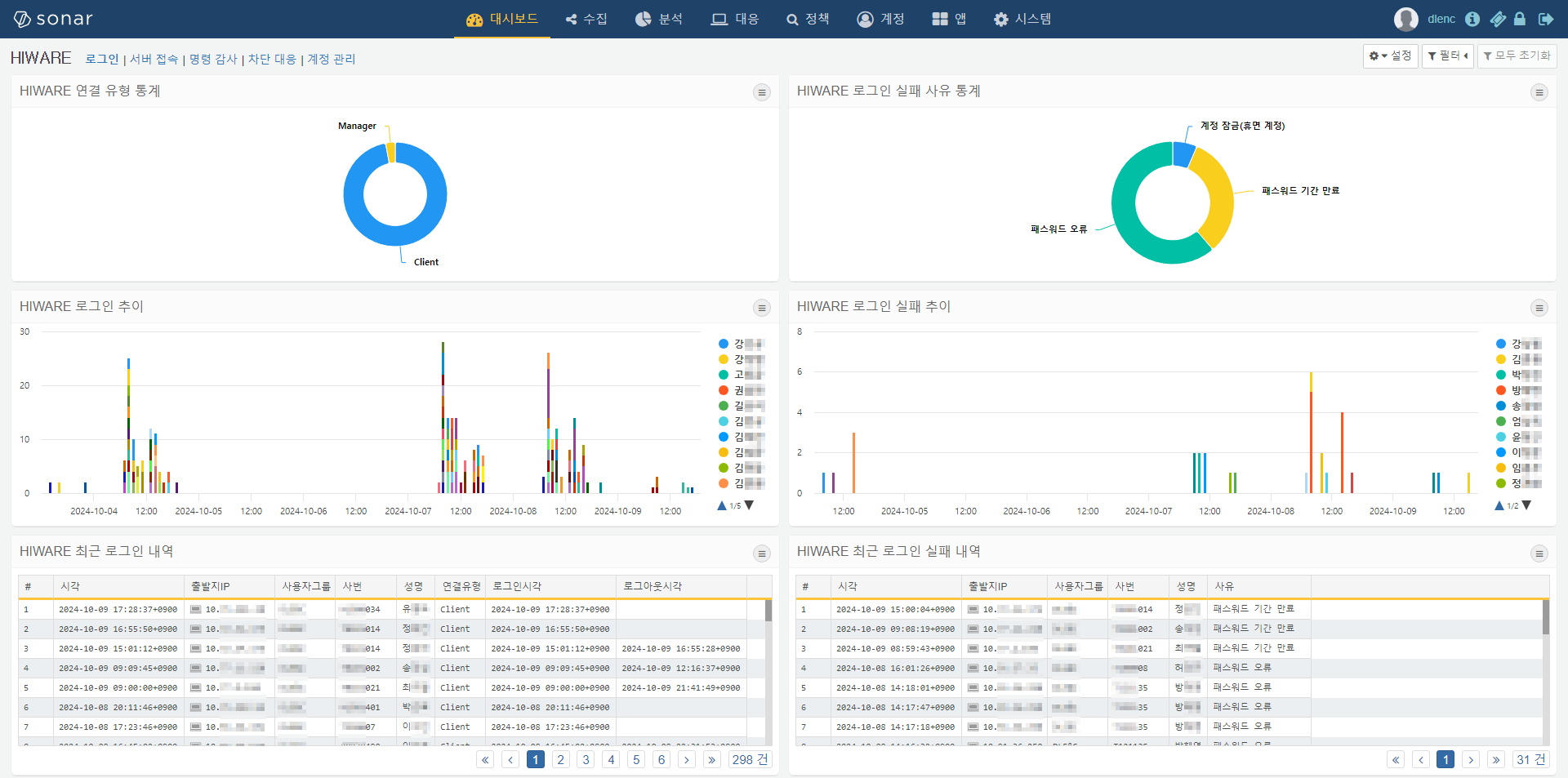 HIWARE PSM 로그인 대시보드