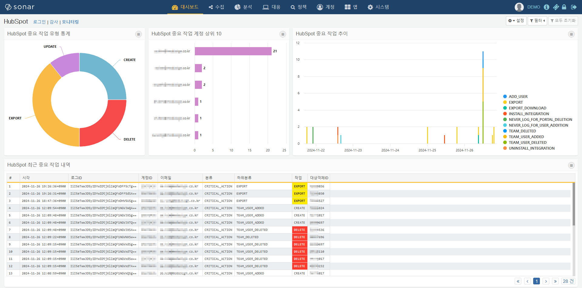 HubSpot 모니터링 대시보드