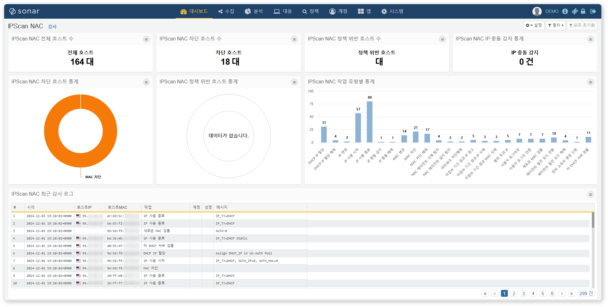 IPScan NAC 감사 대시보드