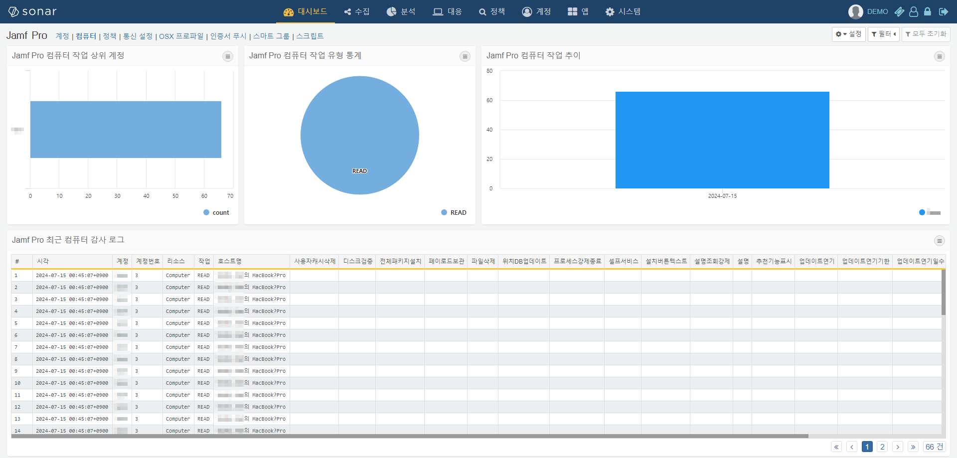 Jamf Pro 컴퓨터 감사 대시보드