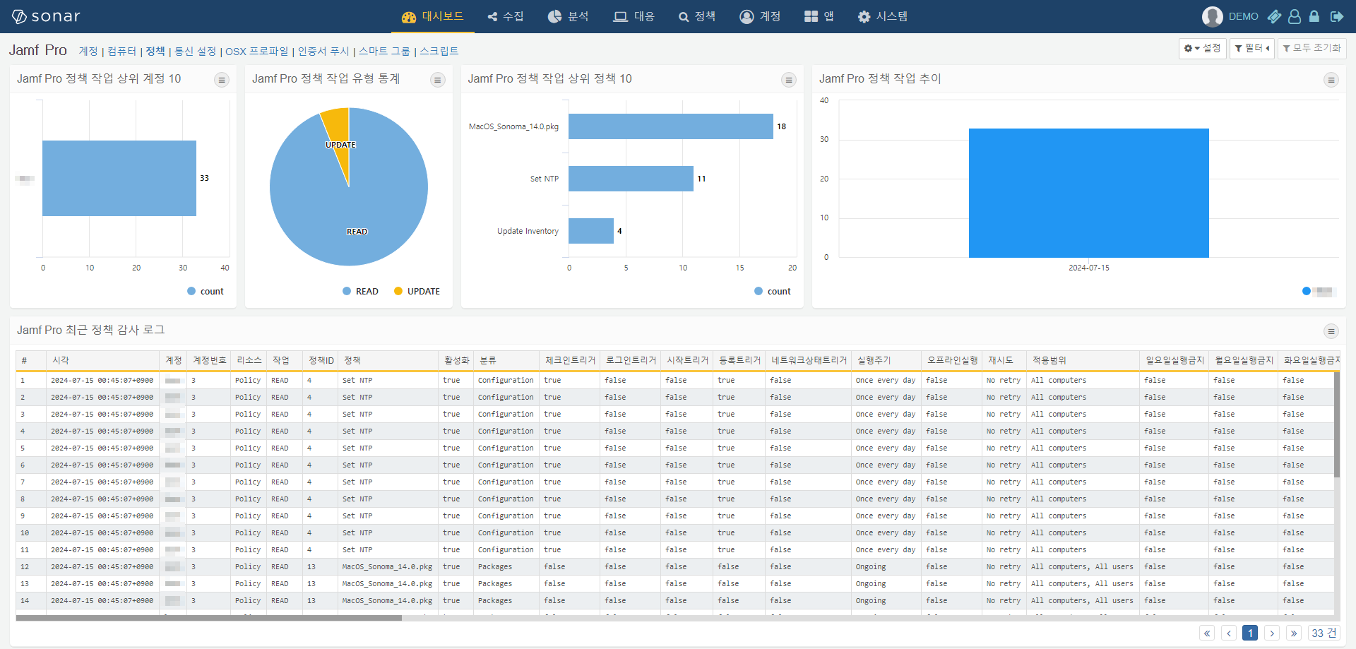 Jamf Pro 정책 감사 대시보드