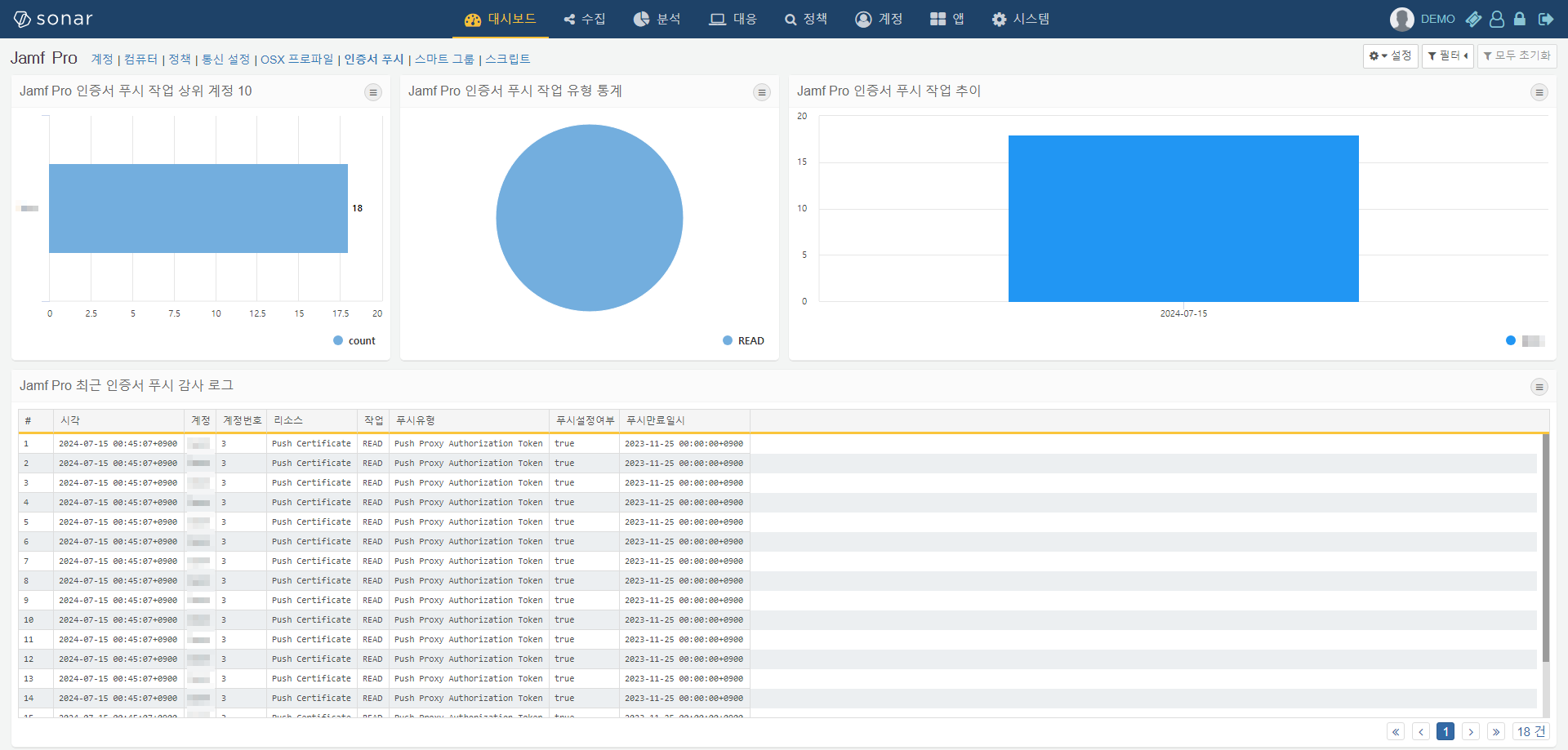 Jamf Pro 인증서 푸시 감사 대시보드