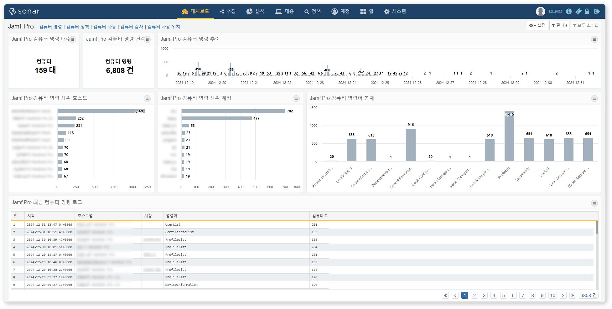 Jamf Pro 컴퓨터 명령 대시보드