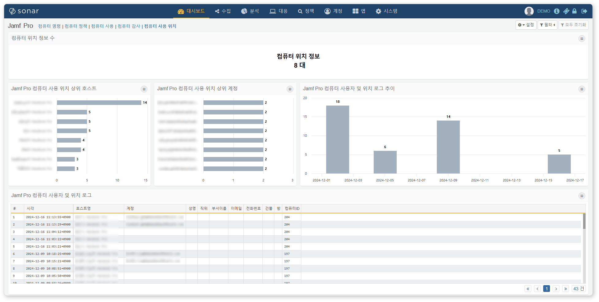 Jamf Pro 컴퓨터 사용 위치 대시보드