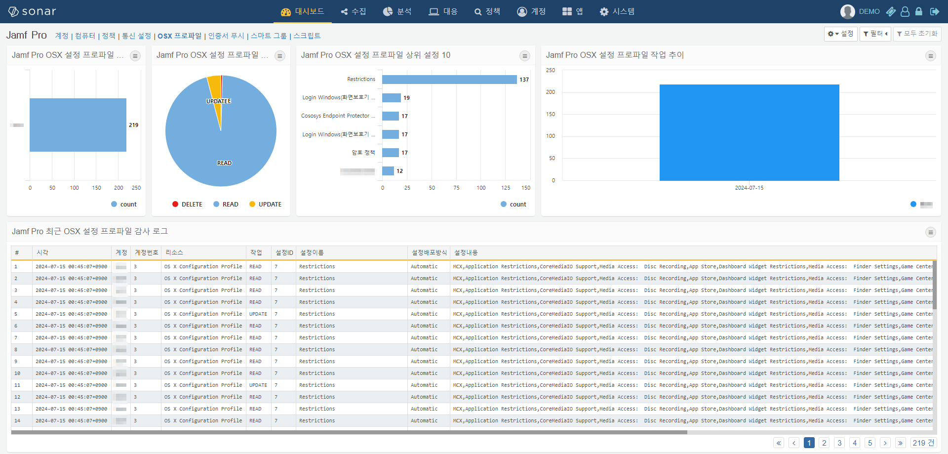 Jamf Pro OSX 설정 프로파일 감사 대시보드