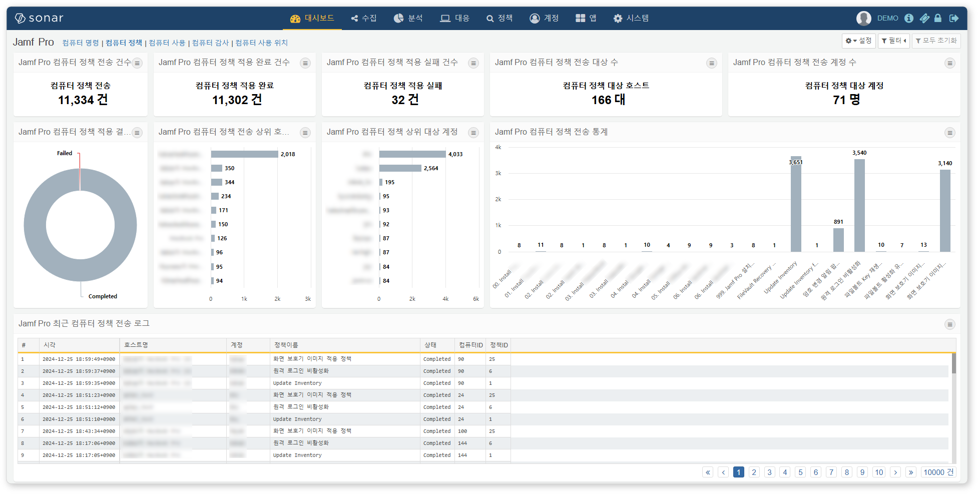 Jamf Pro 컴퓨터 정책 대시보드